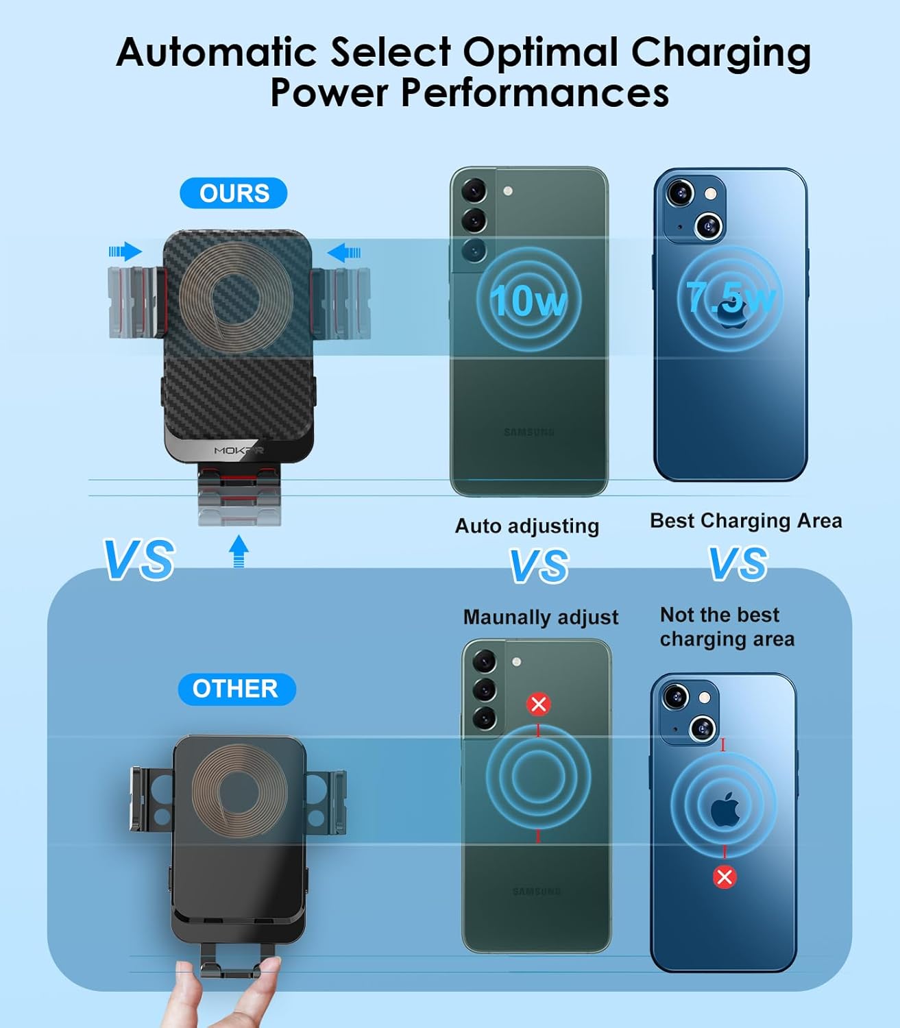 Wireless Car Charger, MOKPR 15W Fast Charging Auto-Clamping Phone Mount Air Vent Cell Phone Holder Compatible with iPhone 16 15/14/13/13 Pro/12 pro/12, for Samsung Galaxy S23/S22/S21/S20, Red