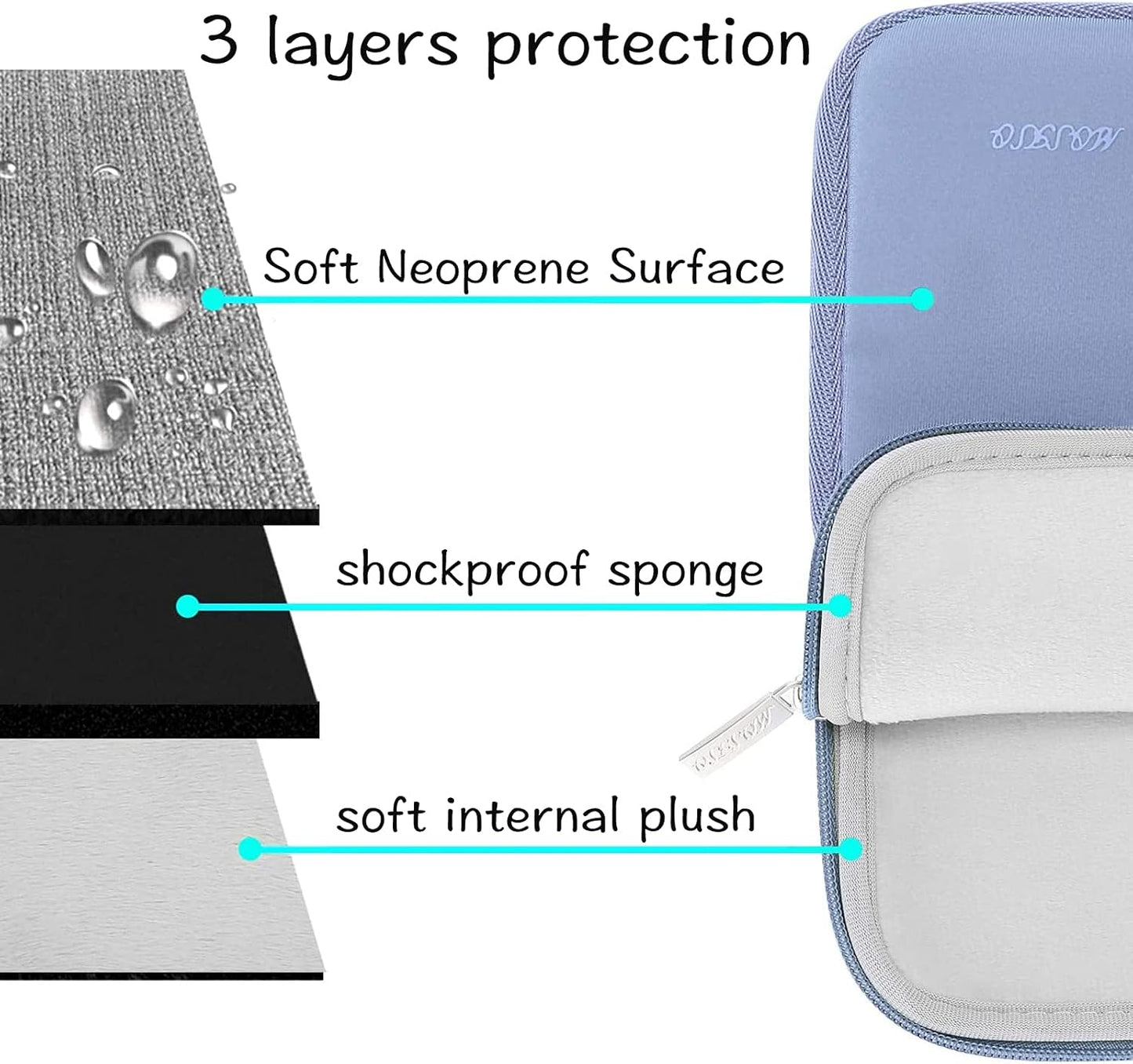 MOSISO Laptop Case 13.3 inch, 13-13.3 inch Laptop Sleeve Bag Compatible with MacBook Air/Pro 13/Pro 14 M5 M4 M3 M2 M1, HP Dell ASUS Lenovo, Neoprene Computer Sleeve Bag with Small Case, Serenity Blue