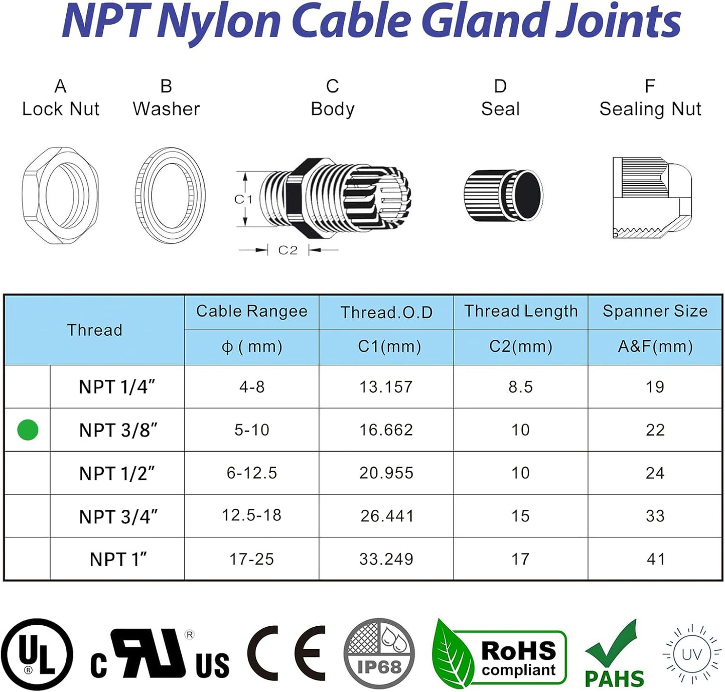 25 PCS 3/8"(5-10mm) NPT Nylon Cable Gland Joints with Gaskets, IP68 Adjustable Lock Nut Strain Relief Cord Grip Waterproof Cable Glands - UL Listed and RoHS Compliant