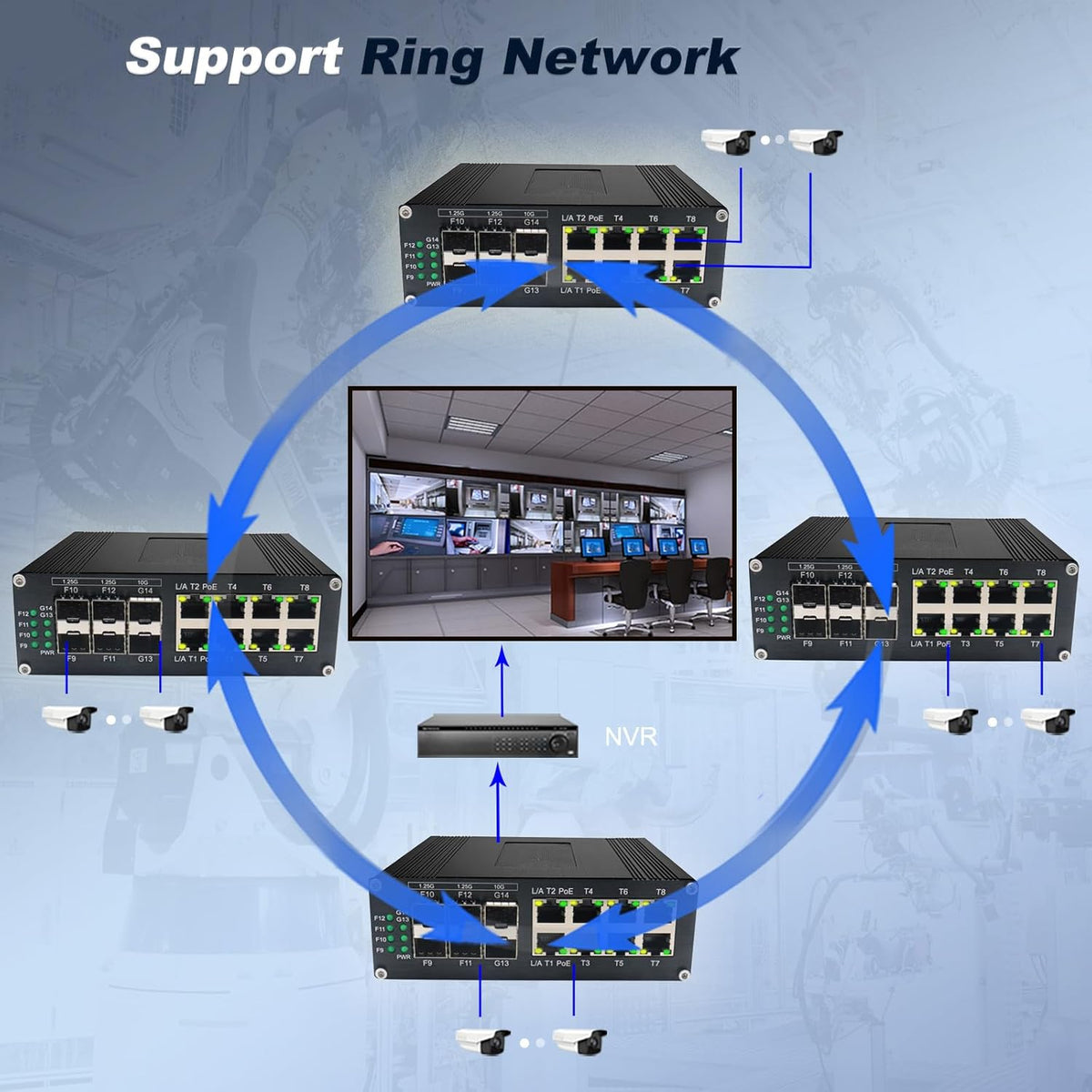 Industrial Managed 10G Ethernet PoE Switch, 2*10G SFP + Slot+4*Gigabit SFP Slot +8*RJ45 Port, PoE Networking Switch Supporting Din-Rail, 48~57VDC Power Input