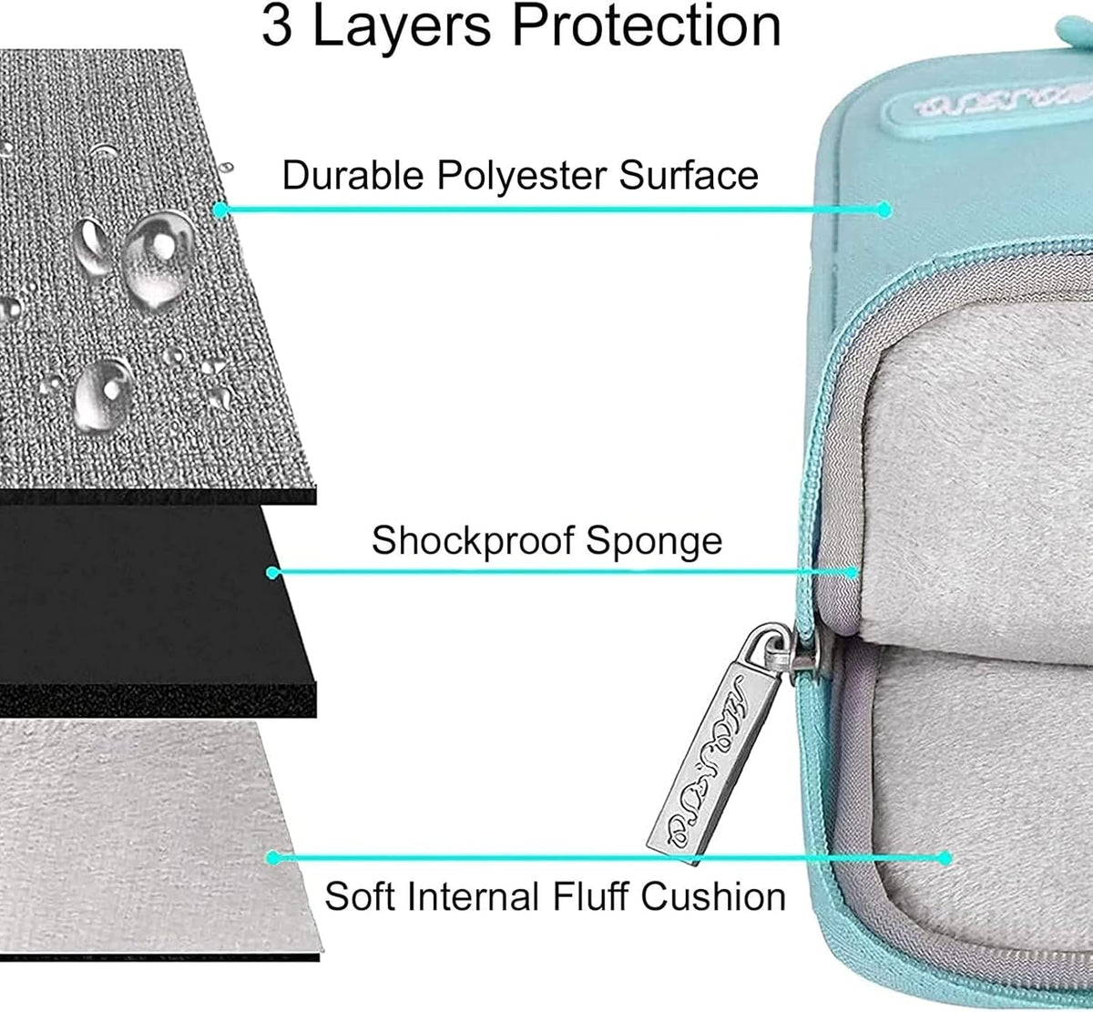 MOSISO Laptop Case 13.3 inch, 13-13.3 inch Laptop Sleeve Compatible with MacBook Air/Pro 13 / Pro 14, HP Dell ASUS Lenovo Notebook, Polyester Vertical Computer Sleeve Bag with Pocket, Mint Blue