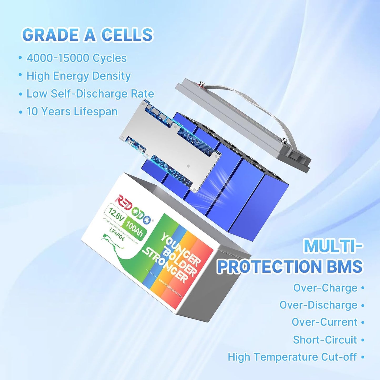 Redodo 12V 100Ah LiFePO4 Battery, 12 Volt lithium batteries with 100A BMS, Group 31 Deep Cycle Battery Replacement of Agms, 4000+ Cycles, Great for RV, Trolling Motor, Marine, Solar Systems