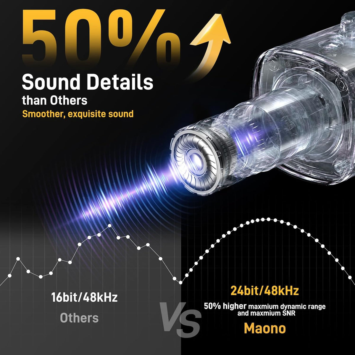 MAONO Dynamic Gaming Microphone: USB/XLR Streaming Mic for PC Podcast Recording, Custom Software, RGB, Mute Button, Gain Knob, 48kHz/24bit Studio Desktop Mic for YouTube Video Creation -PD100X RGB