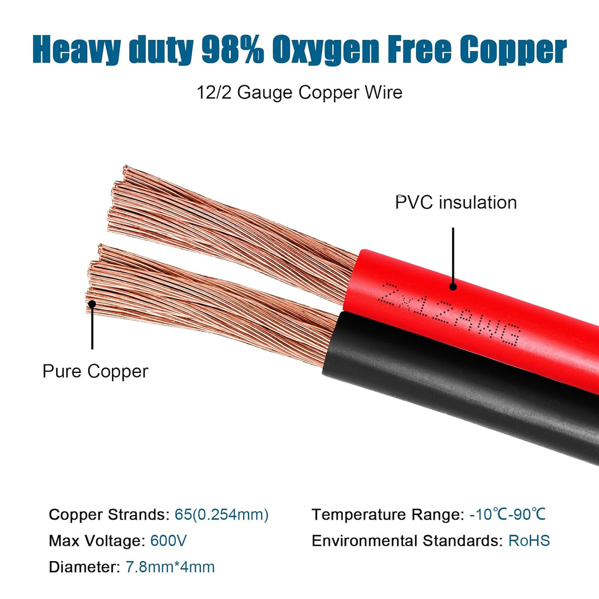 12 Gauge Wire 2 Conductors Copper Wire, 12 AWG Battery Cable Oxygen Free Copper Wire for Solar Panel, Automotive, Trailer, RV and Speaker (12 Gauge 20FT)