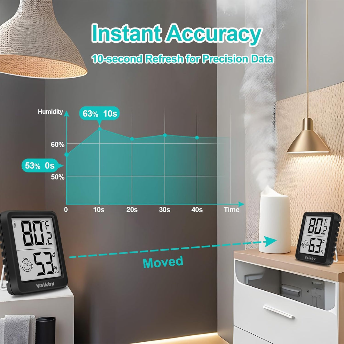 Indoor Humidity Meter Hygrometer 3Pack, Room Thermometer for Accurate Room Temperature Monitor, Digital Hygrometer with Indoor Thermometer for Home, Baby Nursery, and Humidity Sensor Enhanced Comfort
