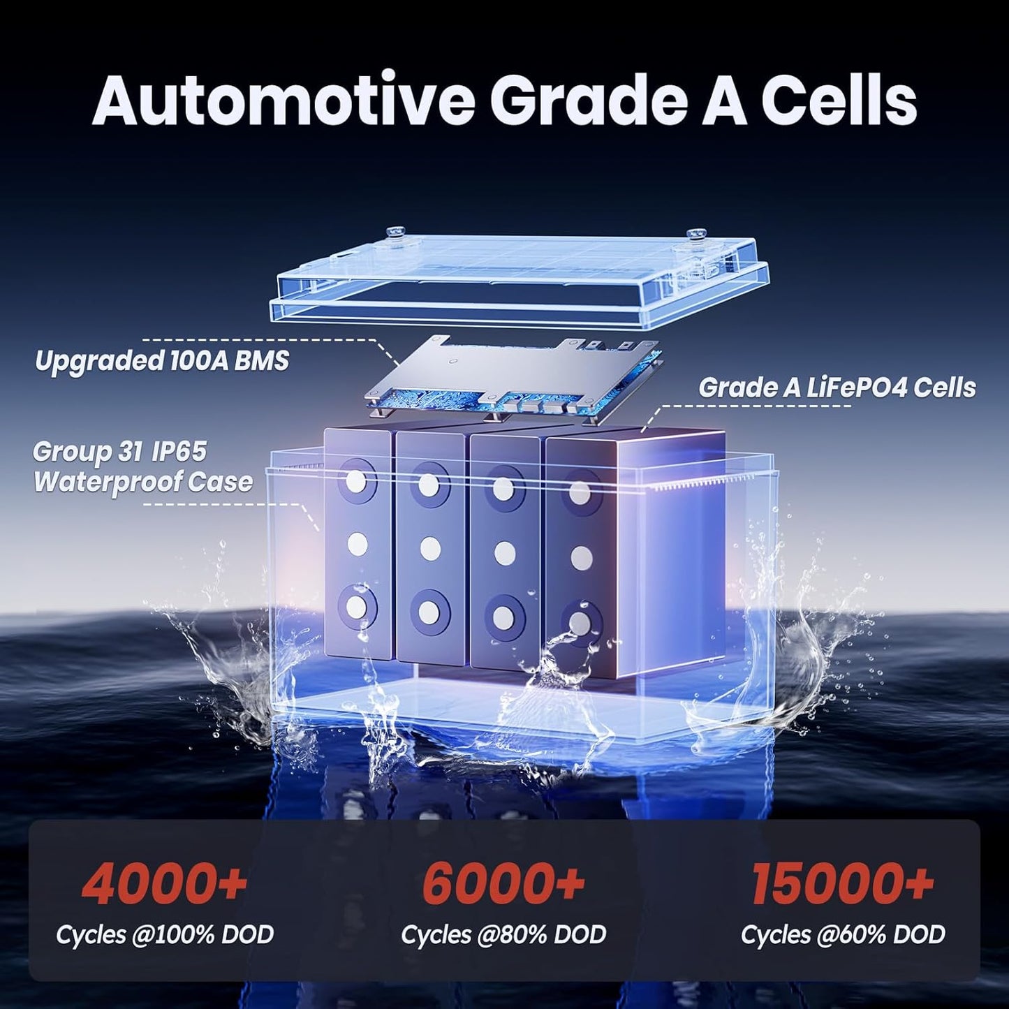 12V 100Ah LiFePO4 Battery with Low Temperature Cut off Protection Group31 Lithium Battery Built-in 100A BMS Max.1280Wh Energy for 12V Trolling Motor, Marine, RV, Boat, Yacht and Off-Grid
