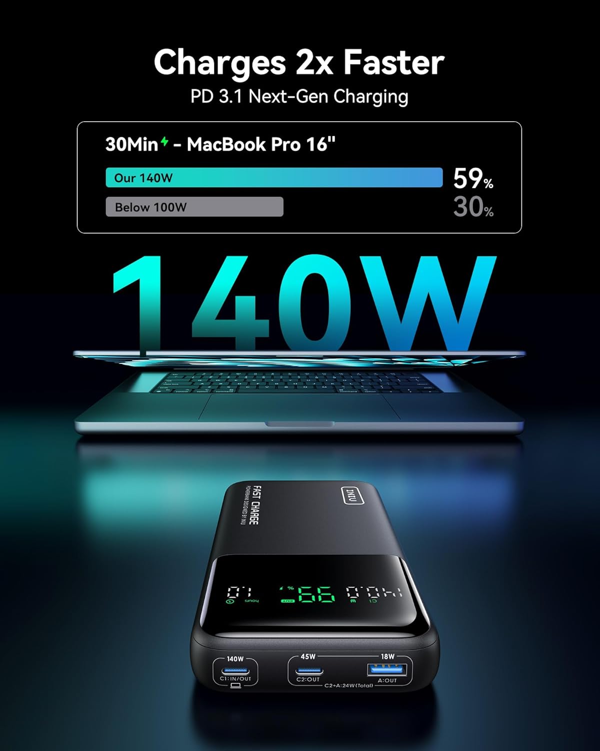 INIU 140W Power Bank, 27000mAh High Capacity Laptop Portable Charger, USB C in&Out Tablet Powerbank, Digital Display Phone Charger, Travel Charger Compatible with iPhone 16, iPad, MacBook, Laptop etc.