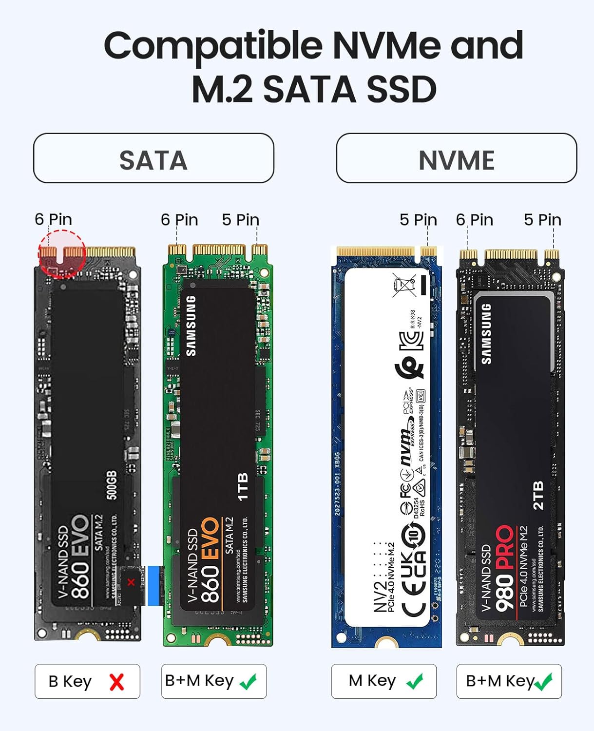 ORICO M.2 NVMe SATA SSD Enclosure Adapter Tool-Free, USB C 3.2 Gen 2 10Gbps NVMe, 5Gbps NGFF SATA PCIe M-Key(B+M Key) 2230/2242/2260/2280, Aluminum External M2 Reader Support UASP Trim- PWDM2-WH