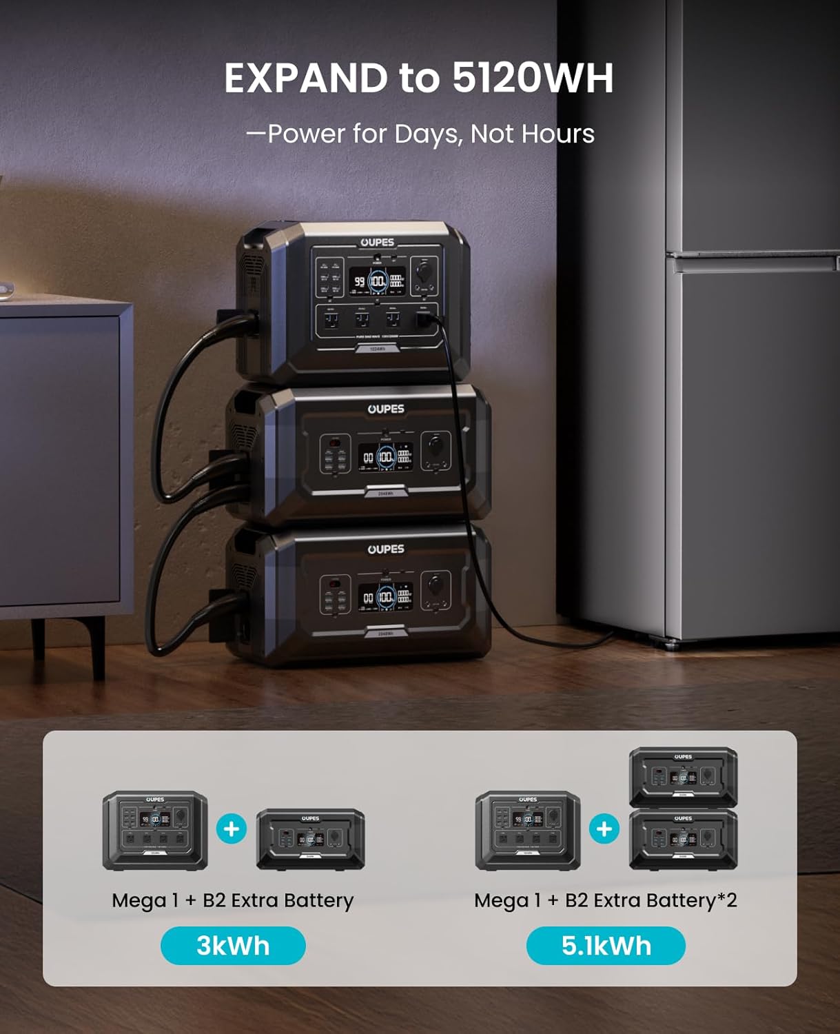 OUPES Mega 1 Solar Generator with Panels Included, 2000W Power Station + 100W Panel, 1024Wh LiFePO4 Battery, Expandable to 5120Wh, APP Control, <20ms UPS for RV, Camping & Home Backup