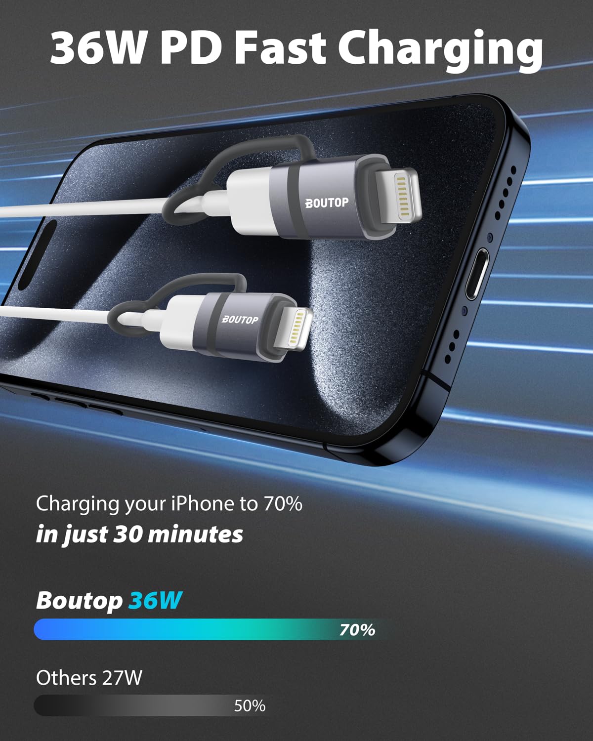 [MFi Certified] USB C to Lightning Adapter Support 36W PD Fast Charging with Anti-Loss Design Compatible with iPhone Gray -2 Pack