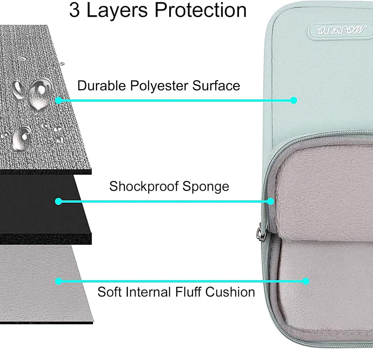 MOSISO Laptop Case 12.3 inch, 11.6-12.3 inch Laptop Sleeve Compatible with MacBook Air 11.6, Acer HP Dell Lenovo Samsung, Surface Pro, Polyester Vertical Computer Sleeve Bag with Pocket, Mint Green