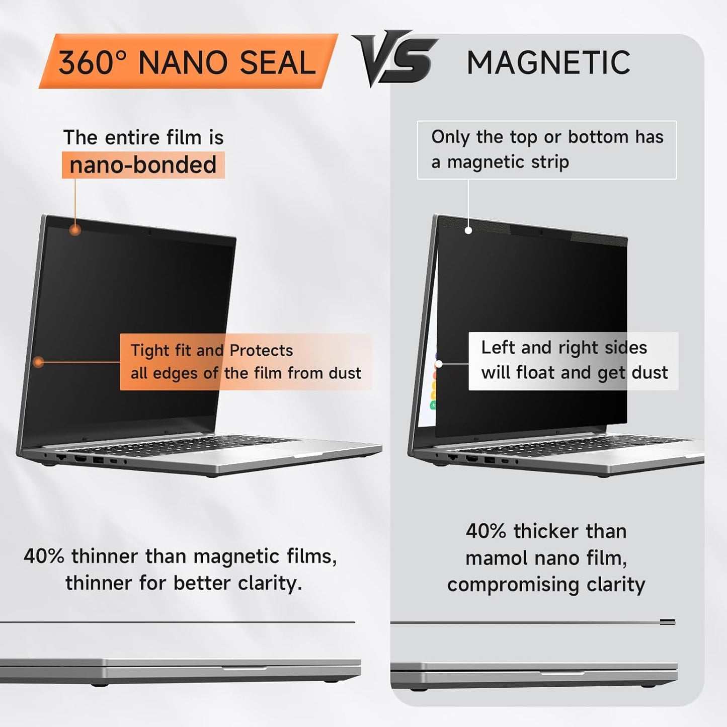 Nano Laptop Privacy Screen 15.6 Inch 16:9, No Glue Computer Monitor Privacy Shield, Matte Anti Glare Blue Light Filter Compatible with Lenovo Hp Dell Acer Asus Thinkpad Envy Xps