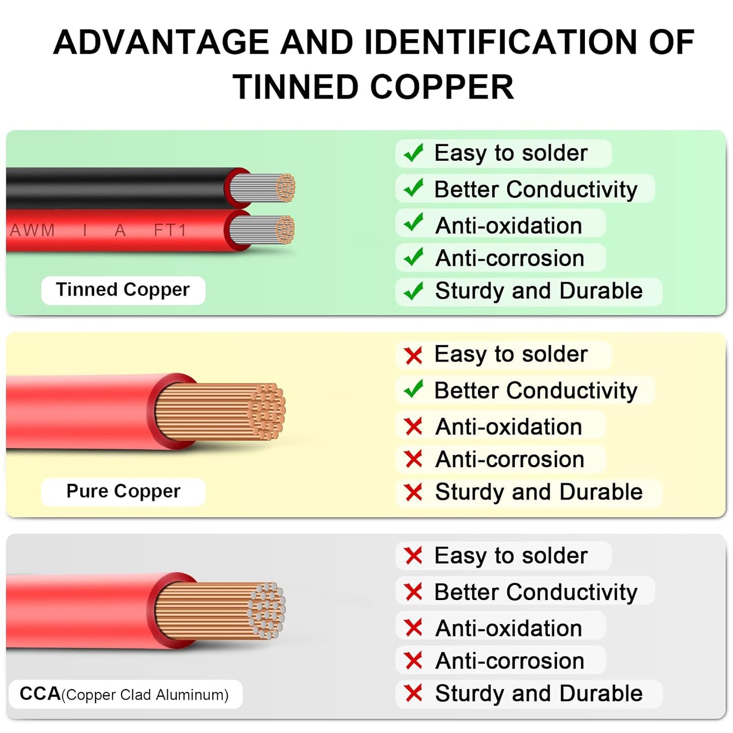 12AWG Tinned Copper Electrical Wire - 50FT, 2 Conductor Parallel, Black, PVC Insulated, Solar Panel, LED, Automotive, RV, Inverter Compatible