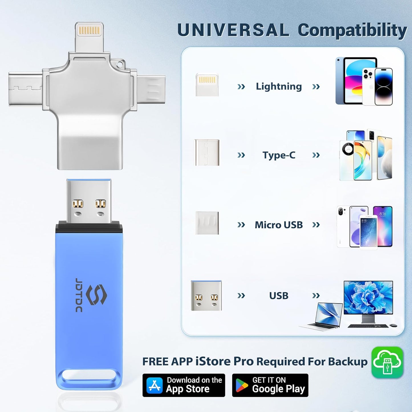 Multiport-Photo-Stick 128GB Automatic Photo & Video Backup for iPhone iPad, Android, PC, Mac | Backup USB Flash Drive with Smart Duplicate Detection | Easy Photo Backup & Transfer Device Memory-Stick