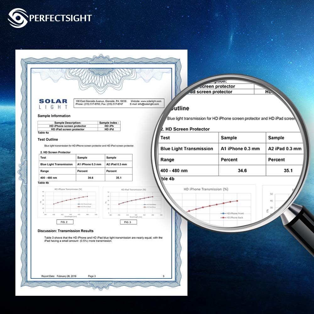 PERFECTSIGHT Medical-Grade Anti Blue Light Screen Protector Compatible with iPad Air 5 2022/Air 4 10.9 inch 2020/iPad Pro 11 (2022/2021/2020/2018), Eye Care Filter 6 Radiaitons HD Tempered Glass