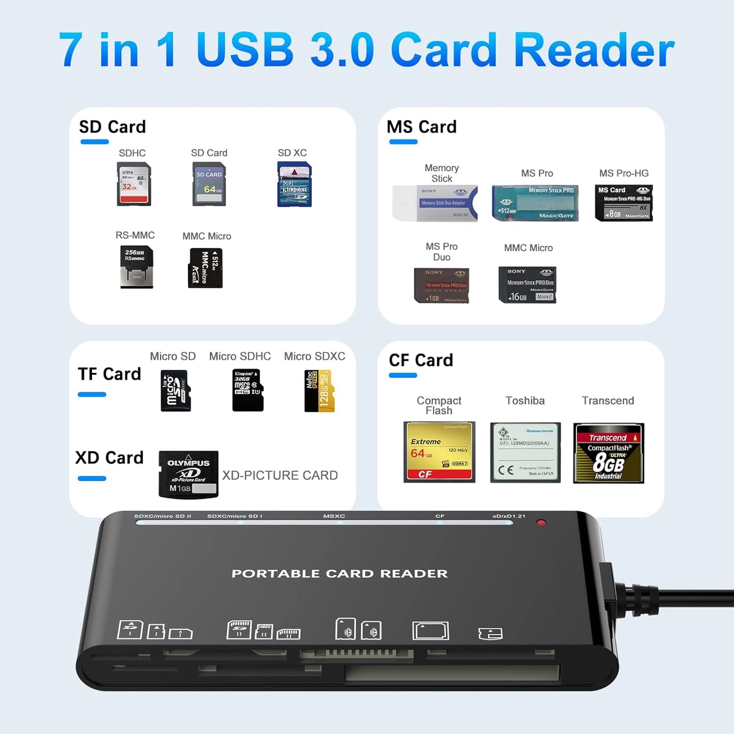 Memory Stick Pro Duo Adapter, Memory Card Reader for MS/XD/CF/SD Card - 7-in-1 Card Reader/Adapter for Windows, Mac, iOS, Android(USB-A + USB-C)
