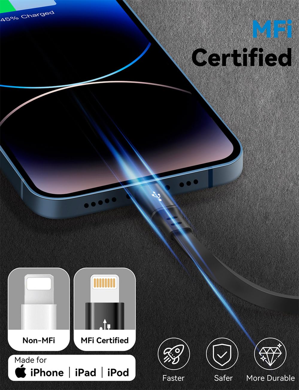 MINLU USB Type C to Lightning Cable 4Ft 2Pack, Retractable iPhone Charger Fast Charging for Retractable Car USBC iPhone Cord for iPhone14/13/12/11 Pro Max/XS/XR/X/iPad/CarPlay