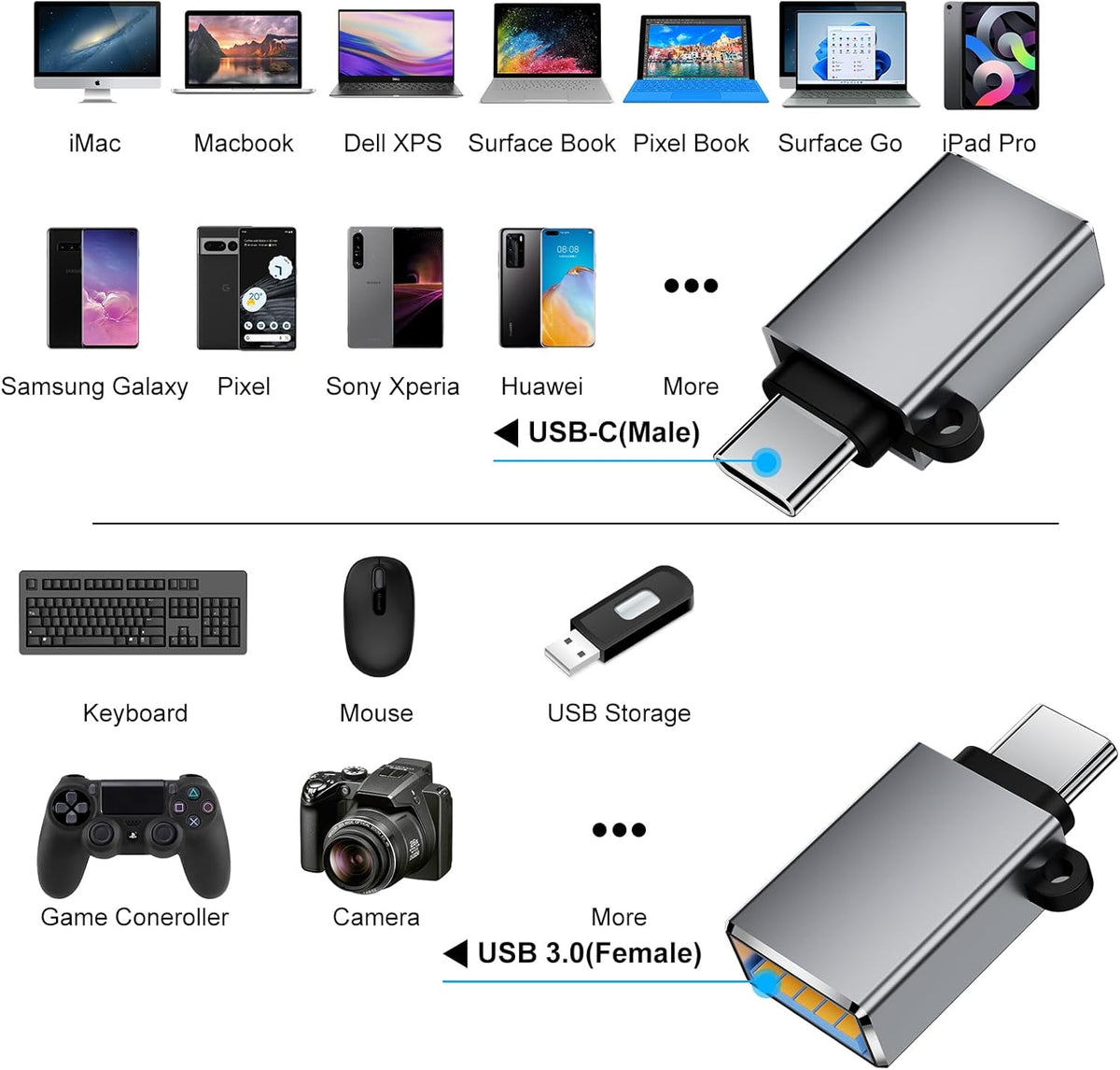 USB Type C Adapter 8 Pack,USB to USB C Adapter,USBC Type A Male Female OTG Converter Adaptor,Charger Cable Connector for iPhone 15 14 13,MacBook Pro,iPad,iMac,Grey