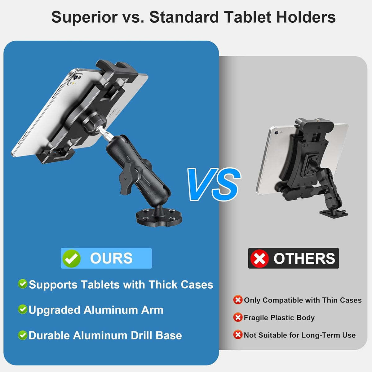 Heavy Duty Tablet Mount for Truck & Vehicle, Drill Base Tablet Holder for Truck with Aluminum Arm, Compatible with 4.7"-12.9" Tablets/iPad/Phones, iPad Truck Mount for Dashboard, Walls, Boat