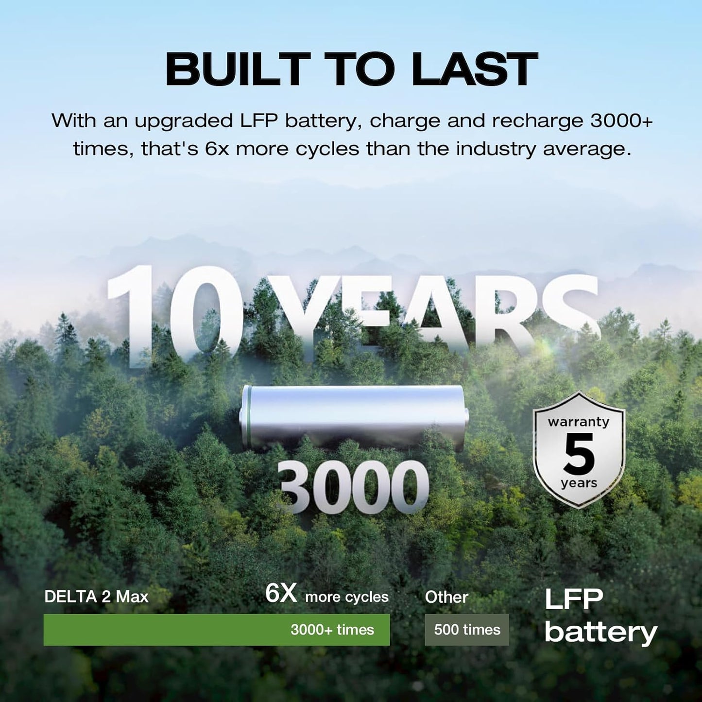EF ECOFLOW Solar Generator Delta 2 Max 2048Wh with 2x160W Solar Panel, 2400W Portable Power Station LFP Battery, Up to 3400W AC Output, AC + Solar Fast Dual Charging 0-100% in 1 Hr for Camping RV