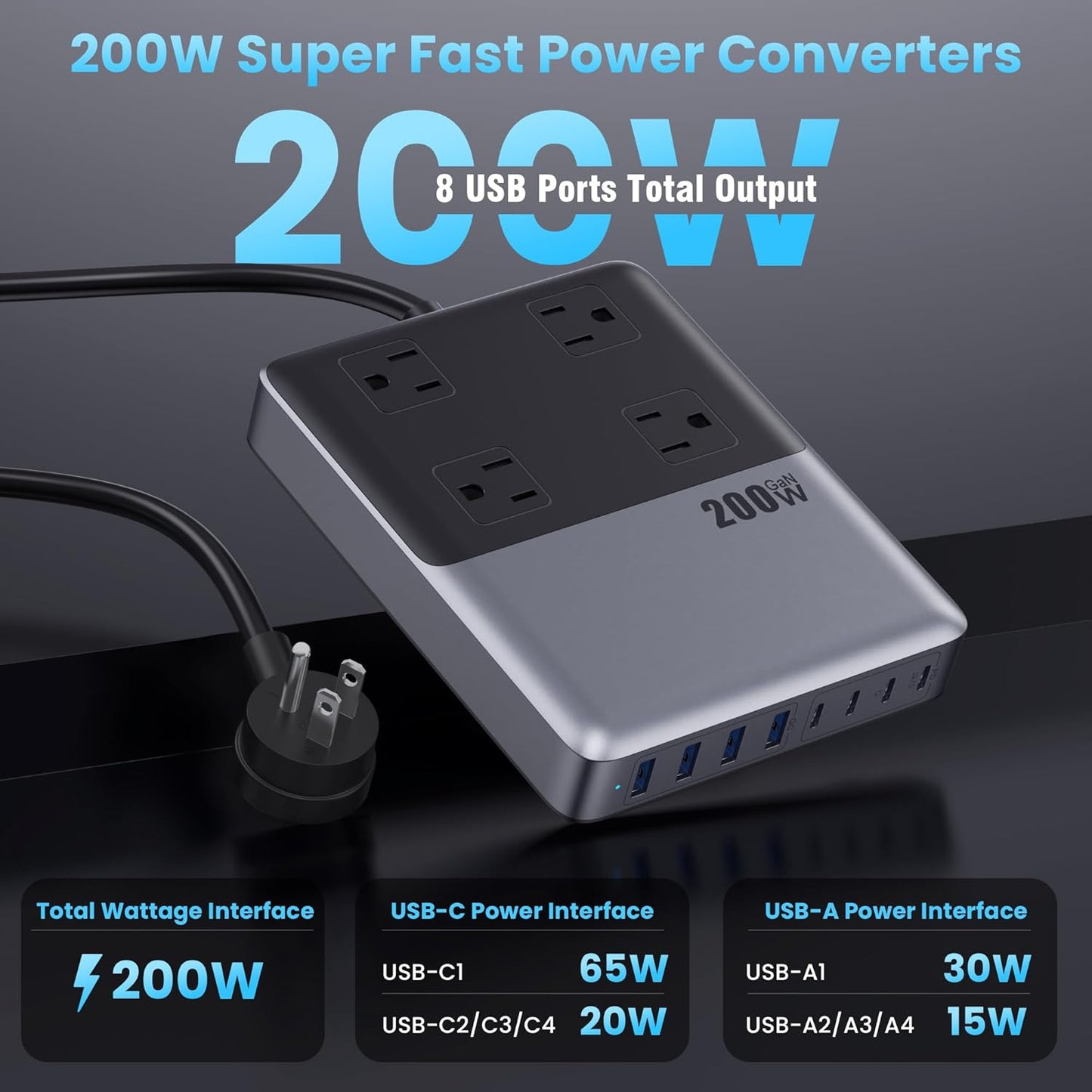 12-in-1 Charging Station USB C Power Strip with 5ft Cord and Plug,200W GaN IV USB C Charger Block,4 AC Outlets,4 USB-A,4 USB-C for MacBook,iPhone 16/15/14,Fast Charging Desktop Charger for Office,Home