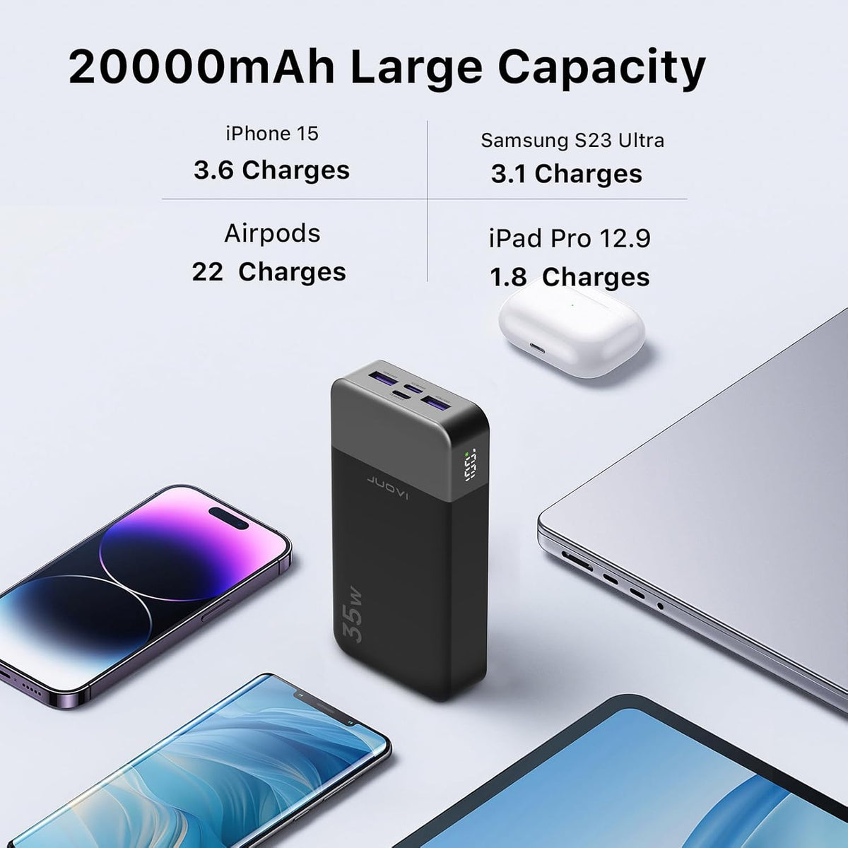 20000mAh Power Bank Portable Charger, 35W PD 3.0 QC 4.0 Fast Charging Phone Charger with LED Display, Travel Battery Pack 2 USB C 2 USB A Ports for iPhone 16/15/14 Series, Galaxy, iPad