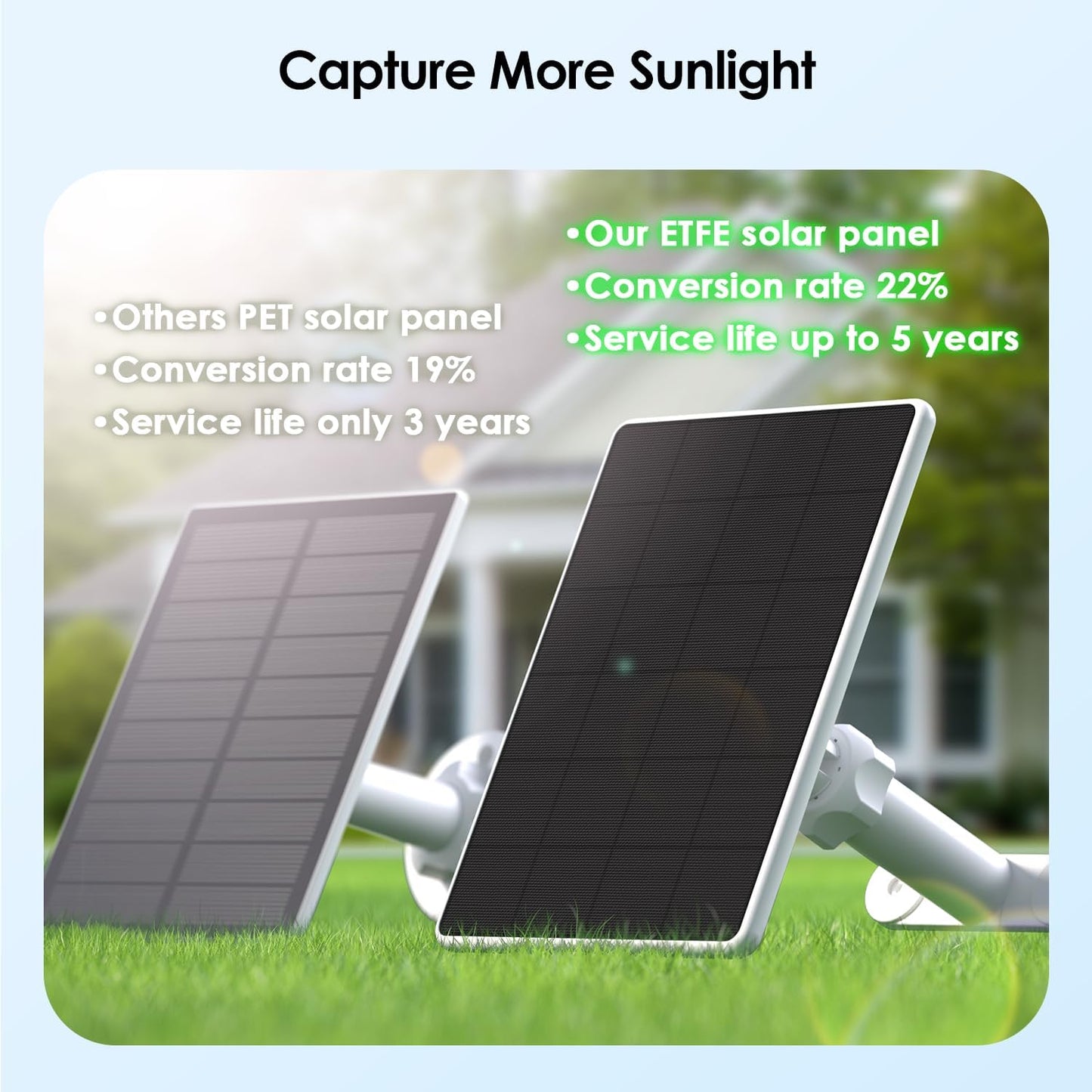 6W Solar Panel for Ring Spotlight Cam Battery & Stick Up Cam Battery (2 Pack), High-Efficiency Solar Charger with 360° Adjustable Retractable Bracket & 10ft Cable