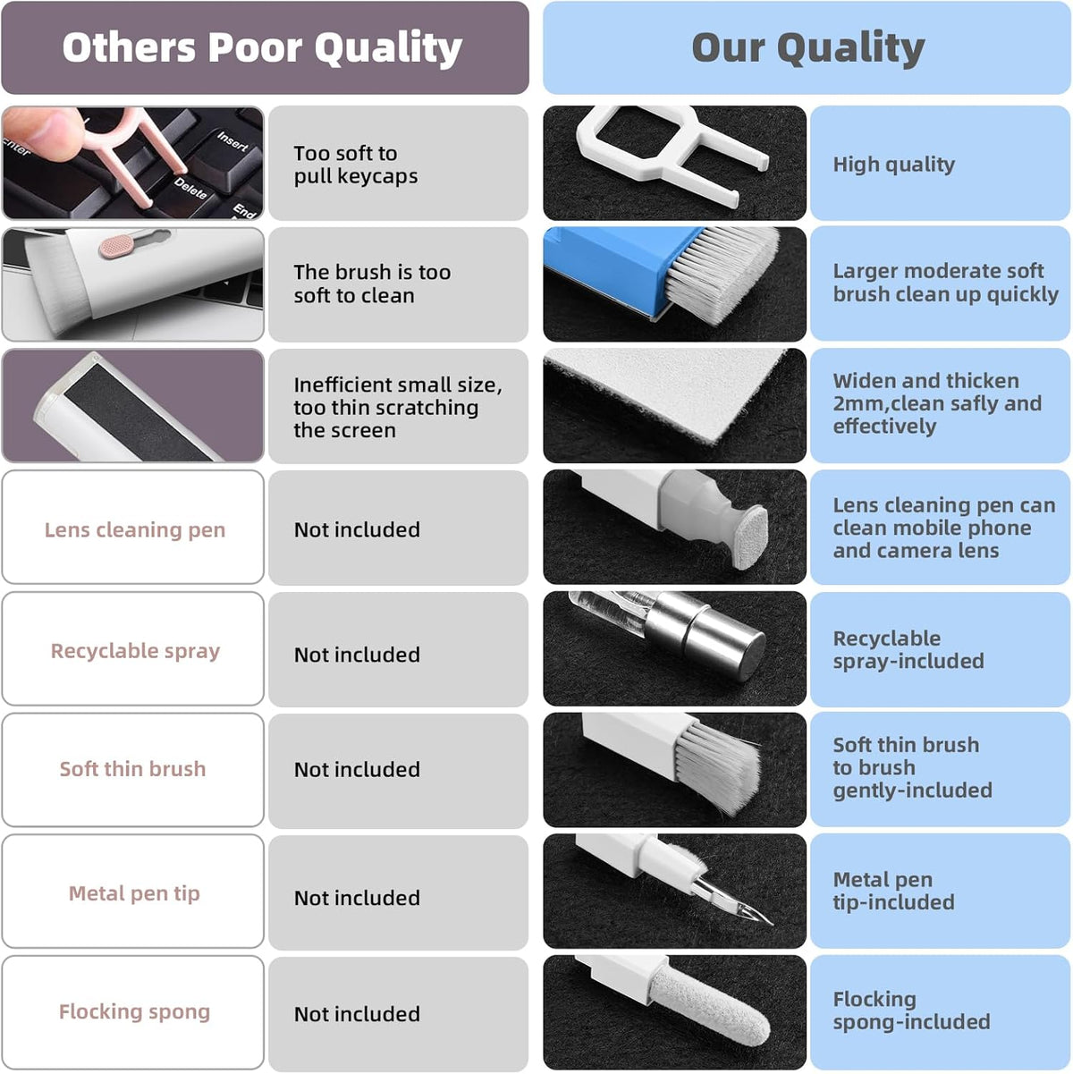 Laptop Cleaning Kit, Keyboard Cleaning Kit with Spray and Wipe, Keyboard Cleaner for MacBook iPad Tablet iPhone Computer Camera Lens Airpods Earbuds, Mutitool Brush for Electronic Screen