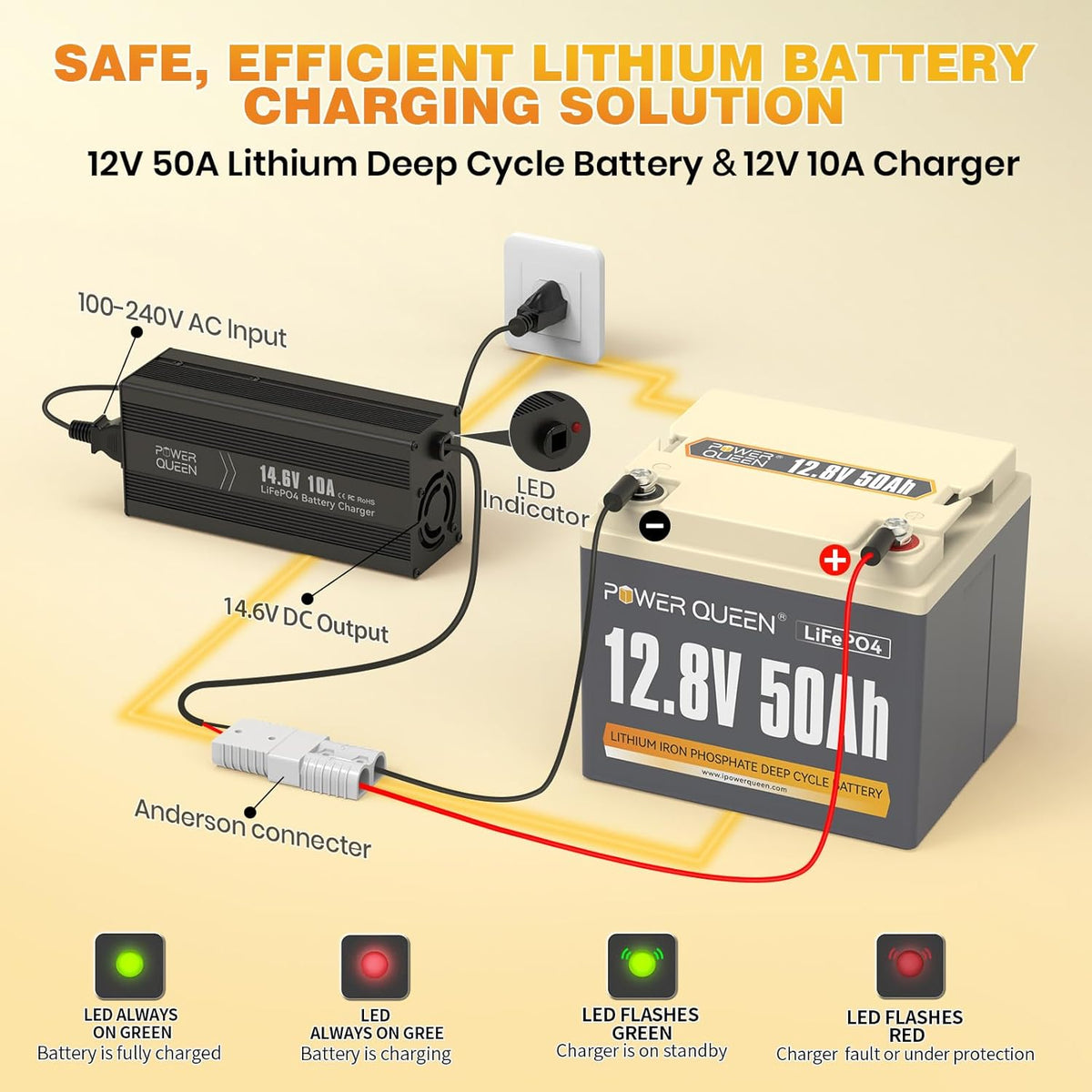 Power Queen 12V 50Ah LiFePO4 Battery with 14.6V 10A LiFePO4 Battery Charger, Built-in 50A BMS, Fast and Fully Charged, 15000+ Cycles, Perfect for Kayak Trolling Motor, RV Trailer, Solar Application