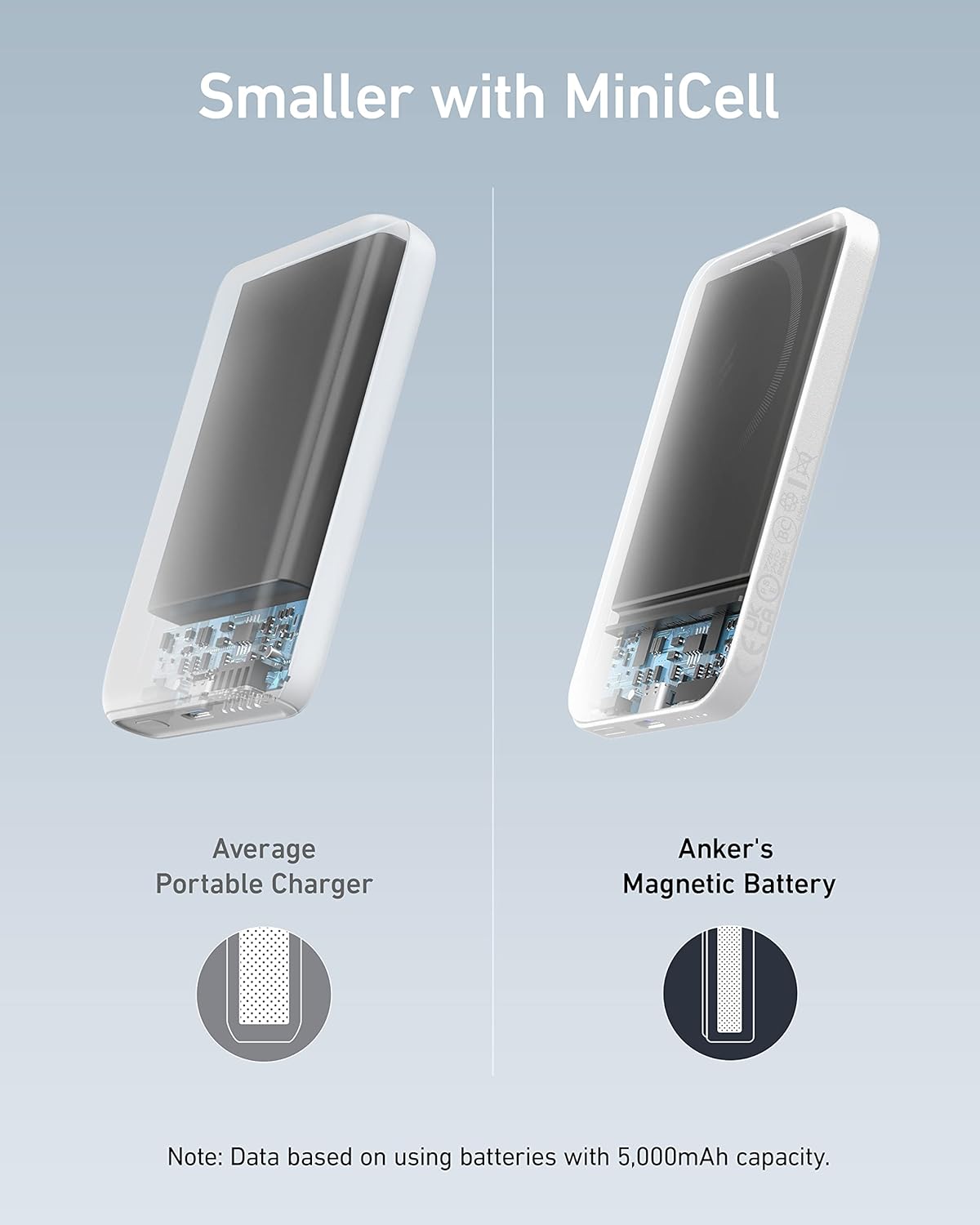 Anker 621 Magnetic Portable Charger (MagGo), 5,000mAh Wireless Power Bank with USB-C Cable, Magsafe-Compatible Battery Pack for iPhone 16/15/14/13/12 Series