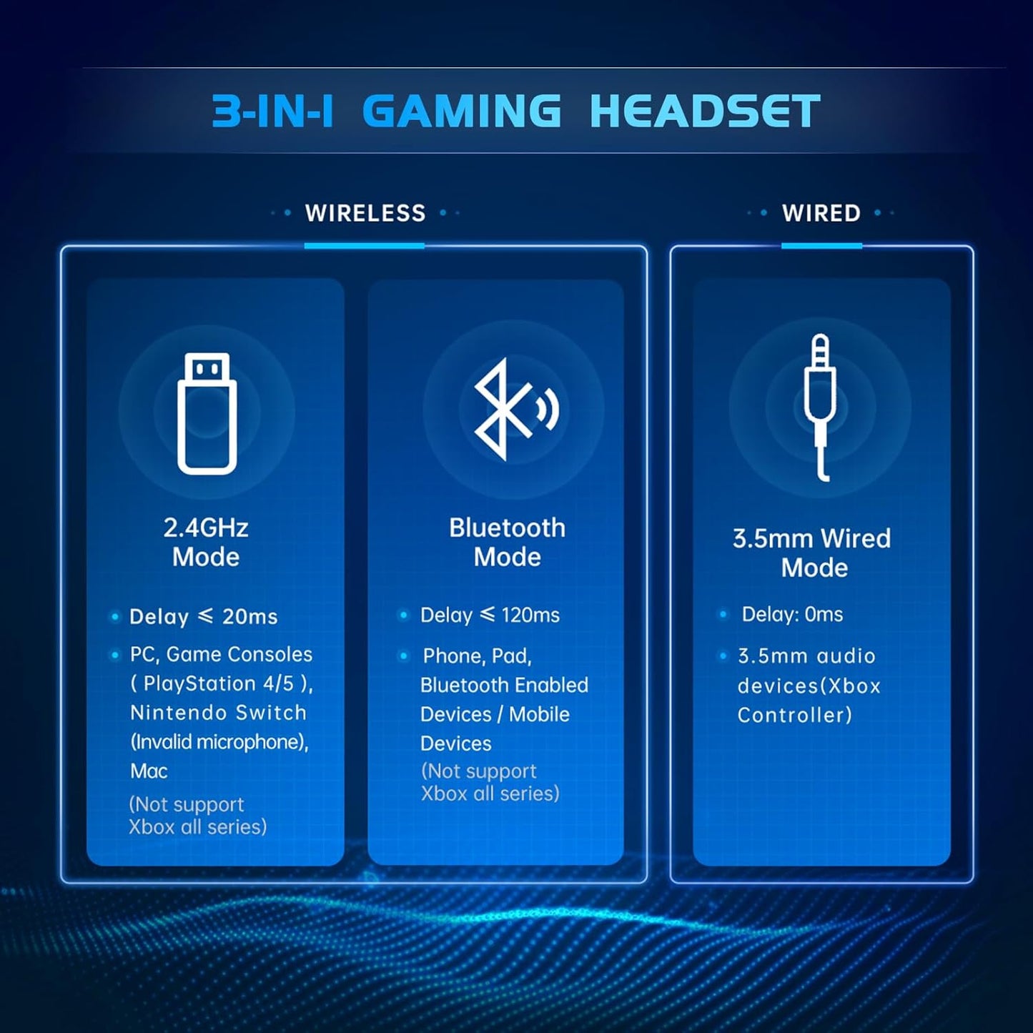 2.4GHz Wireless Gaming Headset for PS5, PS4 Fortnite & Call of Duty/FPS Gamers, PC, Nintendo Switch, 7.1 Surround Sound, Bluetooth 5.3 Gaming Headphones with ENC Mic, 40+Hr Battery - Space Gray