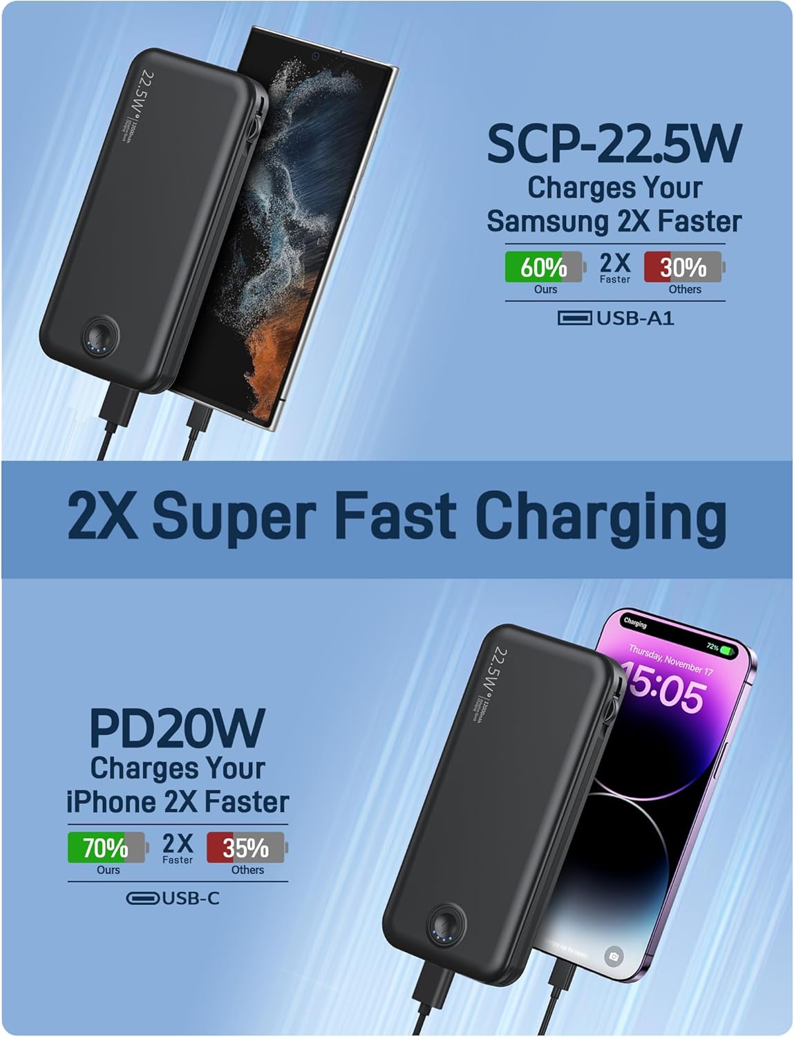 Portable Charger with Built in Cable and AC Wall Plug, USB C Power Bank 12000mAh 22.5W Super Fast Charging, Lightweight Portable Phone Charger Travel Battery Pack for iPhone, ect