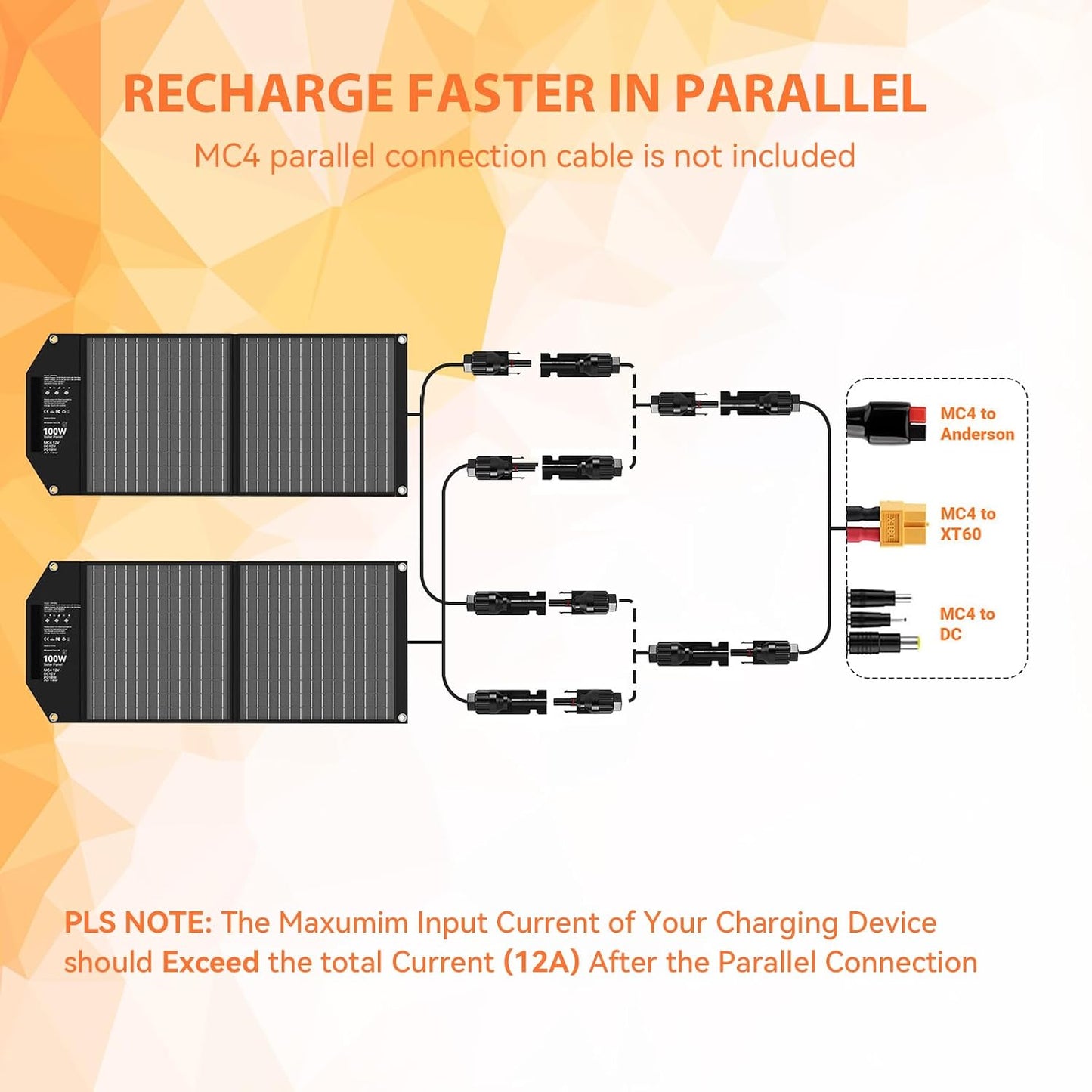 100W Portable Foldable Solar Panel Charger 24V MC4 DC USB-C USB-A | USB-C PD65W, USB-A QC3.0 Fast Charging, for Power Station, Generator, Outdoor, Camping, RV Trip, Off Grid Living