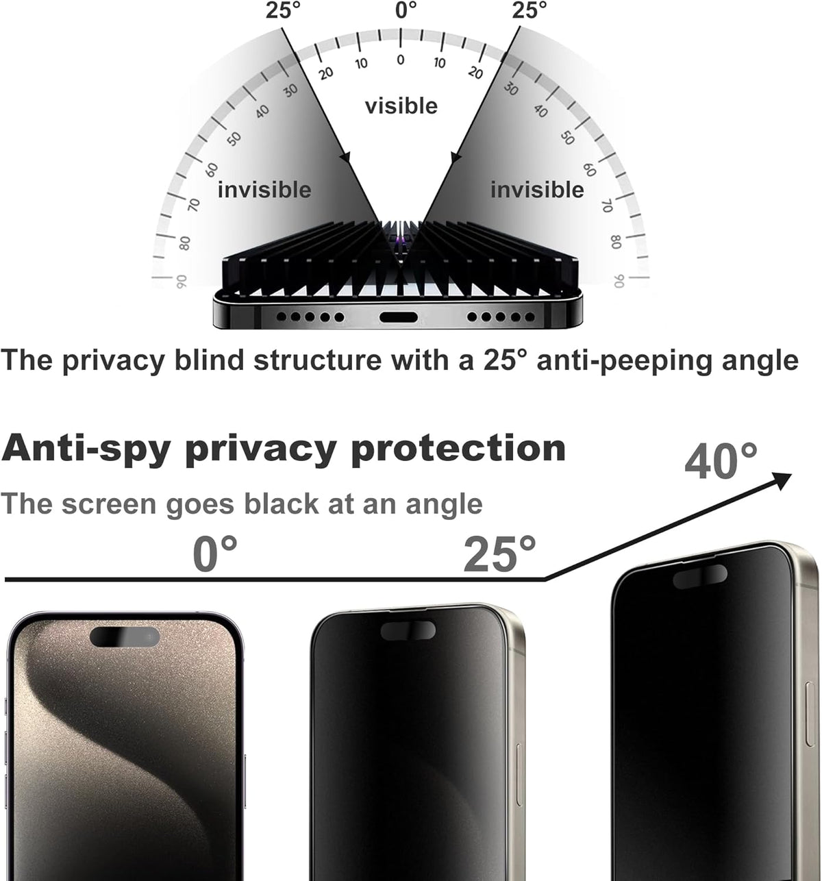 Matte Privacy Screen Protector for iPhone 15Pro Screen Protector Anti-Glare, Anti-Spy Tempered Glass Film, Smooth and Responsive Touch Anti-Scratch Glass
