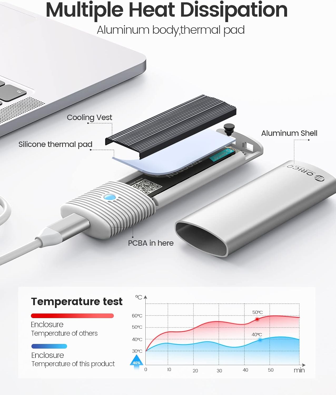 ORICO M.2 NVMe SATA SSD Enclosure Adapter Tool-Free, USB C 3.2 Gen 2 10Gbps NVMe, 5Gbps NGFF SATA PCIe M-Key(B+M Key) 2230/2242/2260/2280, Aluminum External M2 Reader Support UASP Trim- PWDM2-WH