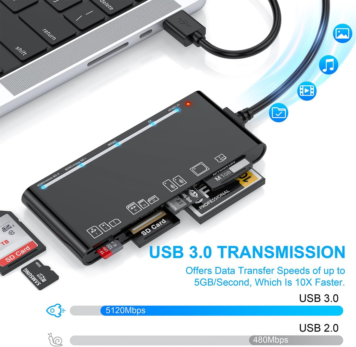 xD-Picture Card Reader USB 3.0, Multi-Card Reader for xD/CF/MS/SD/TF, 7-in-1 Memory Card Reader/Adapter for Windows, Mac, Linux (USB-A)
