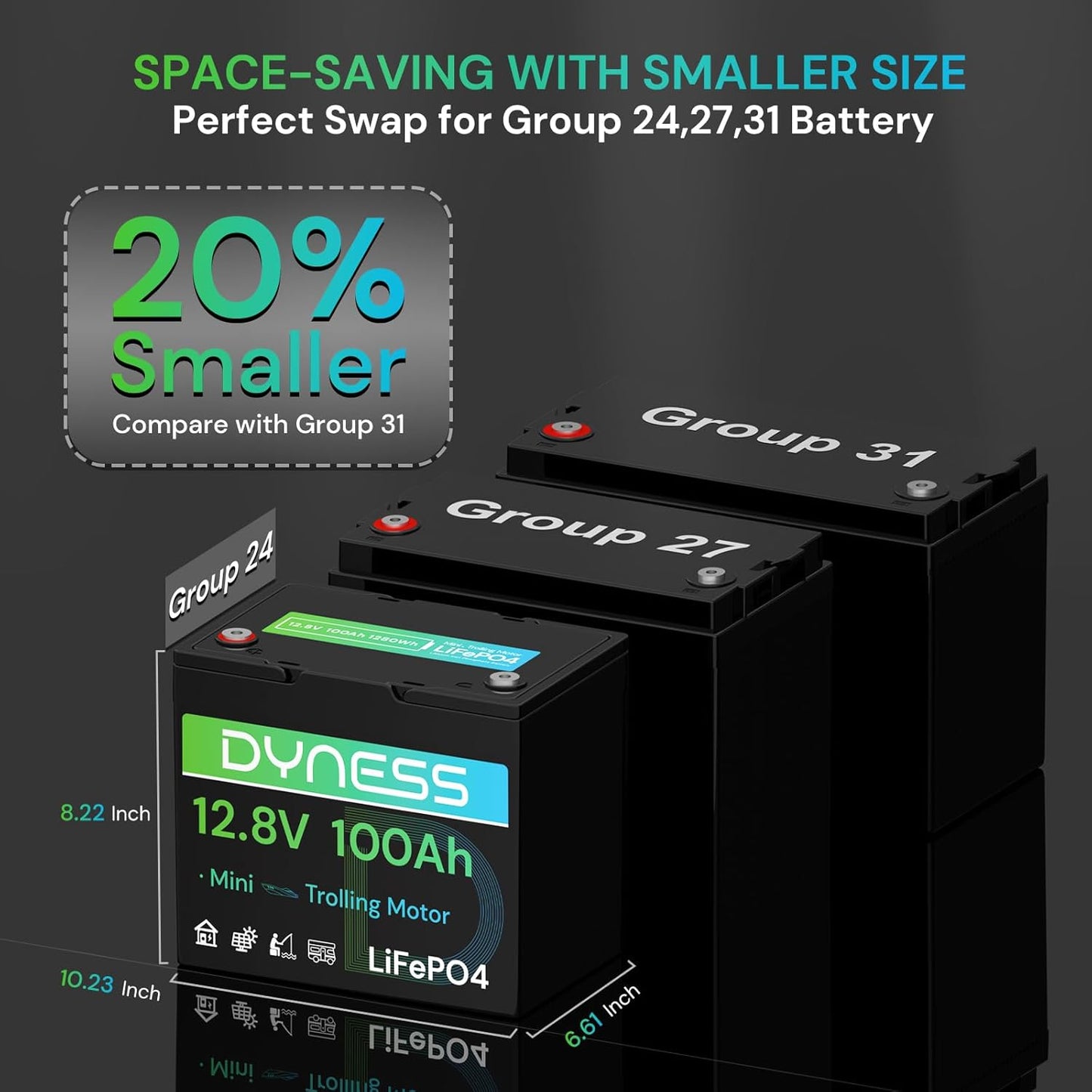 12V 100Ah Mini LiFePO4 Battery Group 24, 12.8V Lithium Battery with 100A BMS, Low-Temp Protection & 10 Years Lifespan for Trolling Motor, Marine, Boat, RVs, Solar Off-Grid, Golf Cart