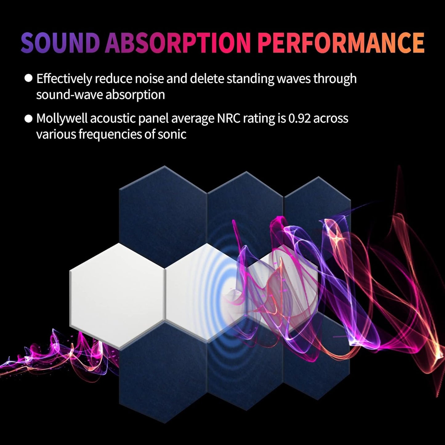 Mollywell Hexagon Acoustic Panels, High Density, Soundproofing, Decorative Noise Reduction Felt Wall Tiles for Ceilings, Home Office & Gaming Room (Navy Blue and Silver Grey), 14x12x0.4 Inch