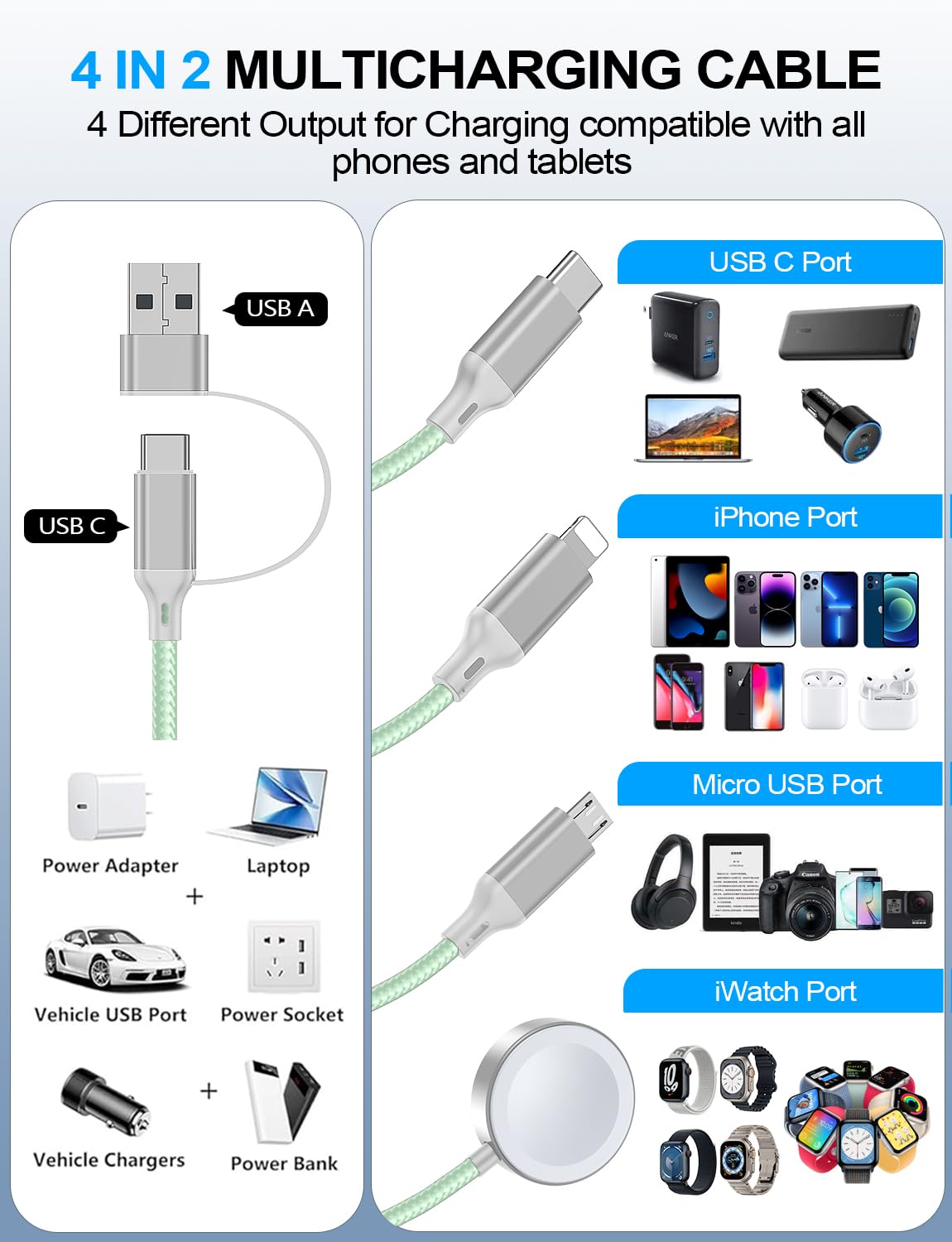 4-in-2 Charging Cable for Apple Watch Charger/Samsung/iPhone Charger,Car/Office/Camping/Travel Essentials,Type C Cable Multi Cord for iWatch Ultra/10-2/iPhone 16-11/Samsung S25-S20,iPad,airPods-Green
