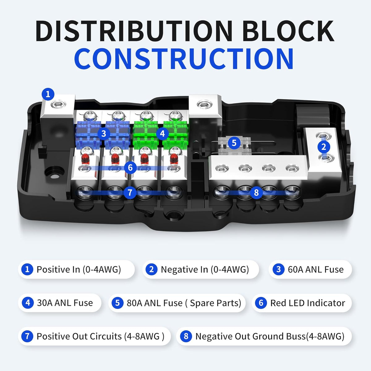Fused Power Distribution Block Car Audio Fused Distribution Block 12V 0/4 Gauge 4 Way MIDI (Mini-ANL) Fuse Block for Auto Boat UTV Stereo Amp