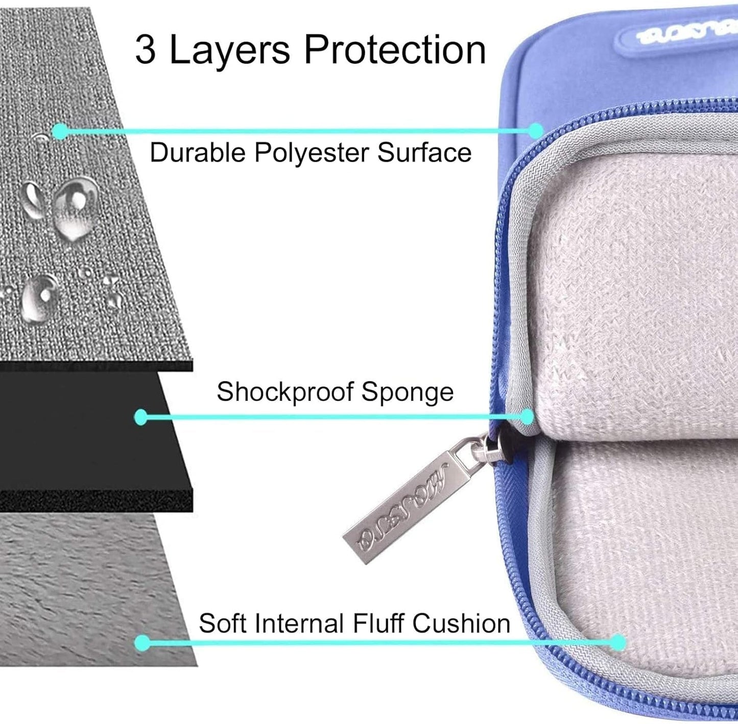 MOSISO Laptop Case 13.3 inch, 13-13.3 inch Laptop Sleeve Compatible with MacBook Air/Pro 13 / Pro 14, HP Dell ASUS Lenovo Notebook, Polyester Vertical Computer Sleeve Bag with Pocket, Slate Blue