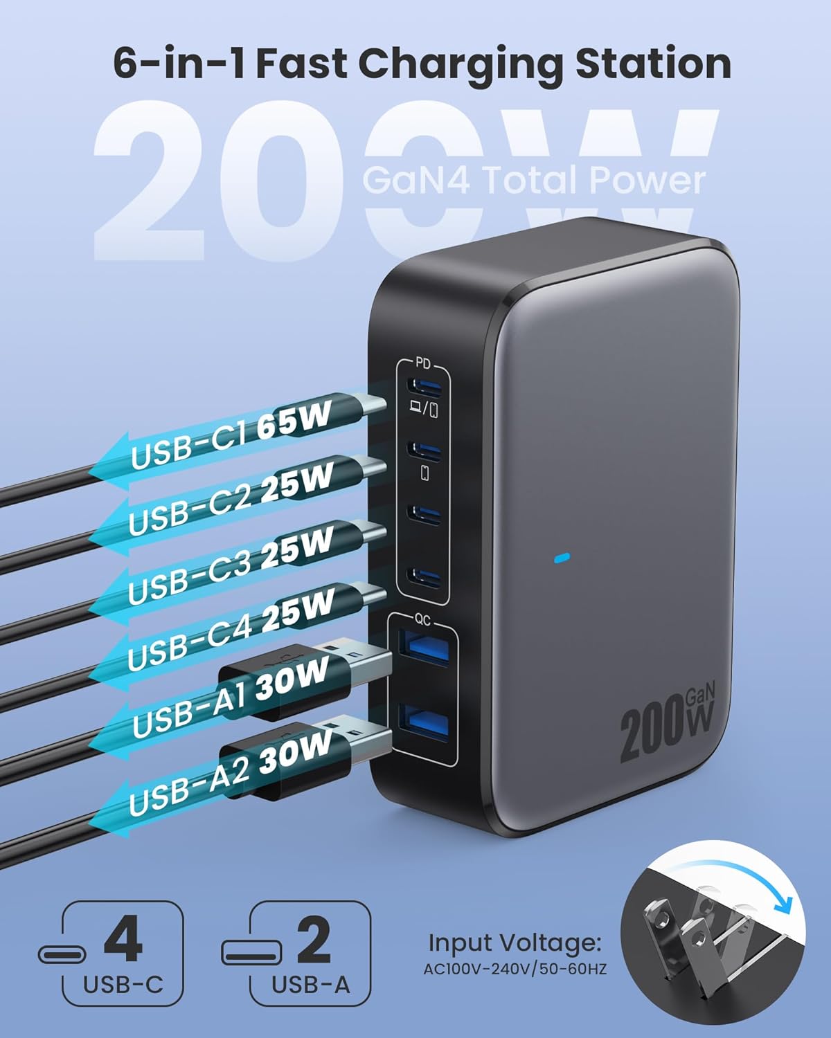 USB C Charger 200W USB Charging Block,6 Ports GaN IV Foldable Wall Charger Outlet Plug,QC4.0 Fast Charging Station Hub,PD 65W Laptop Adapter for MacBook Pro/Air,Dell,iPhone 16/15,Galaxy,Steam Deck