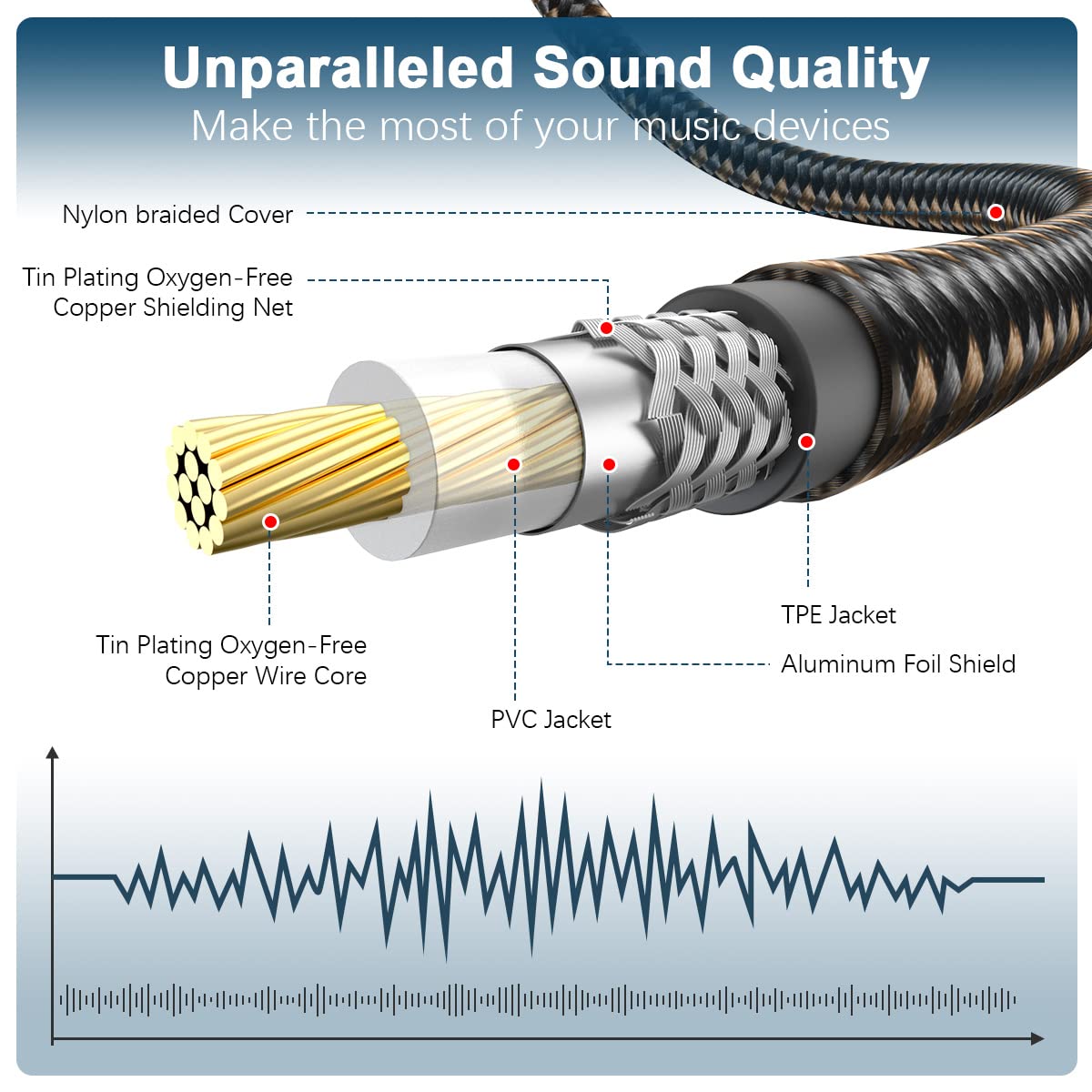 EMK RCA Subwoofer Cable 90 Degree RCA to RCA Audio Cable 24K Gold-Plated Nylon Braided Double Shielded Digital Analogue Supports Amplifiers,Home Theater,Hi-Fi Systems,Subwoofer(50ft/15m)