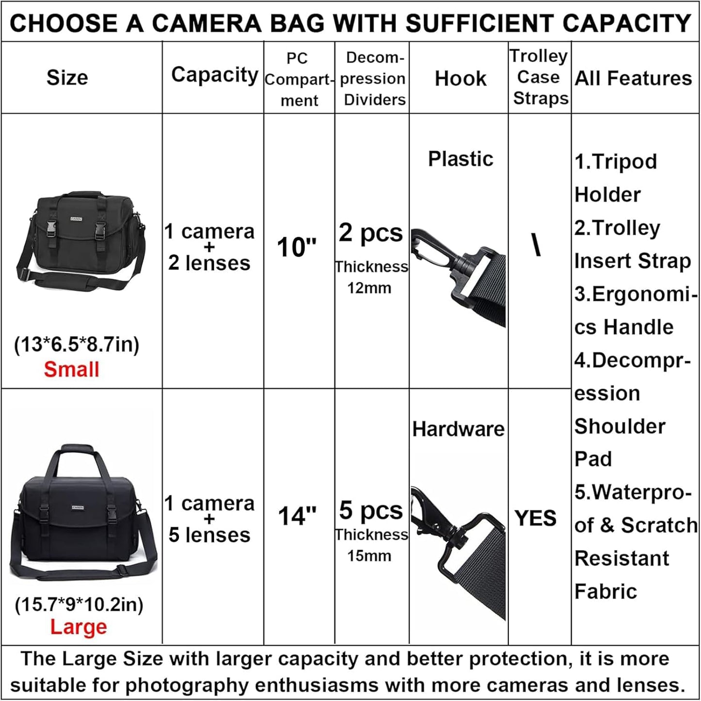 CADeN Camera Bag Case Shoulder Messenger Bag with Tripod Holder Compatible for Nikon, Canon, Sony, DSLR SLR Mirrorless Cameras Waterproof (Black, Small)