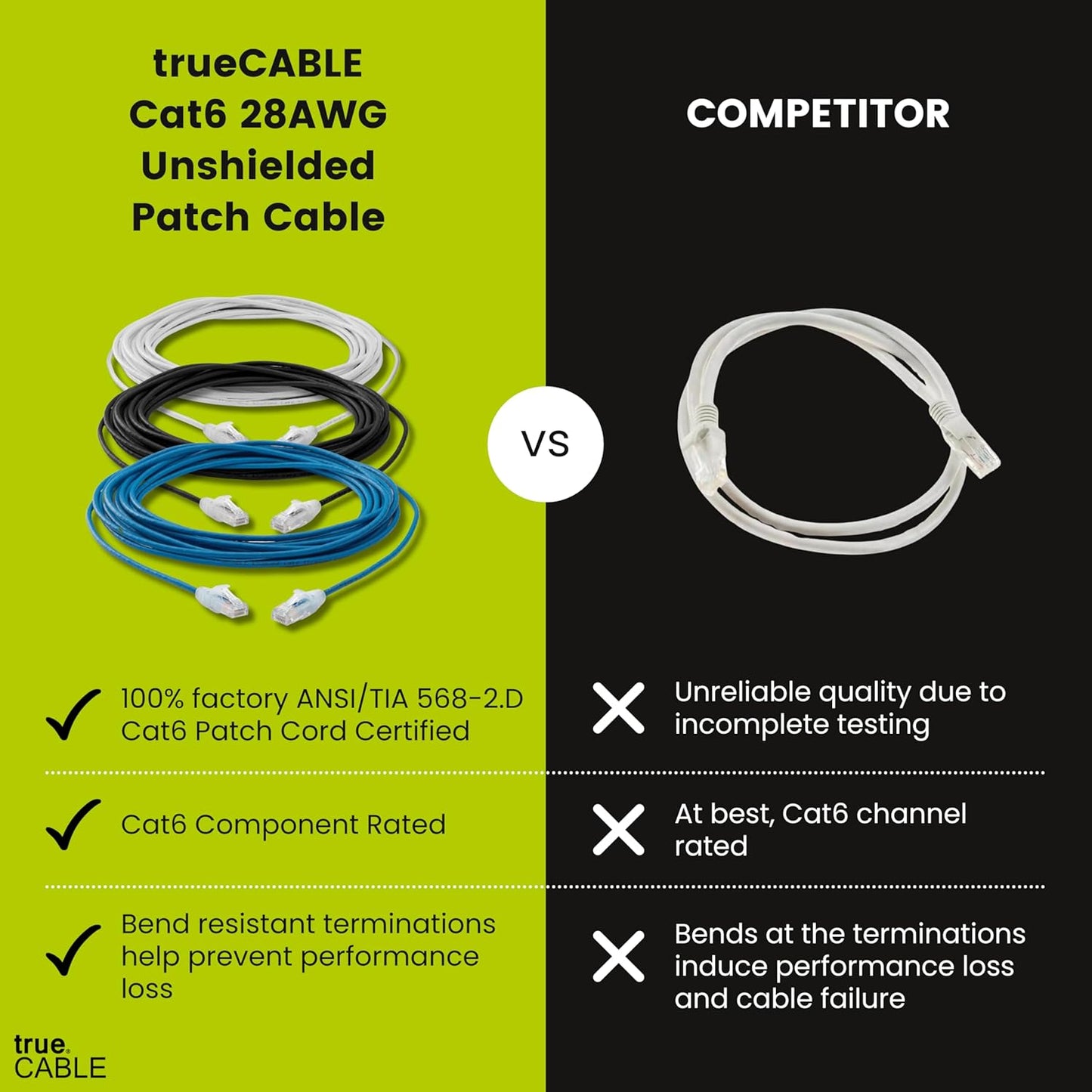 TRUECABLE Cat6 Component Rated Patch Cable, Unshielded (U/UTP), 10ft, Yellow, 28AWG Solid Copper, Snagless 10G High-Speed Ethernet Cable, PoE++ 4PPoE 100W, UL Listed, RoHS-3, 1 Pack