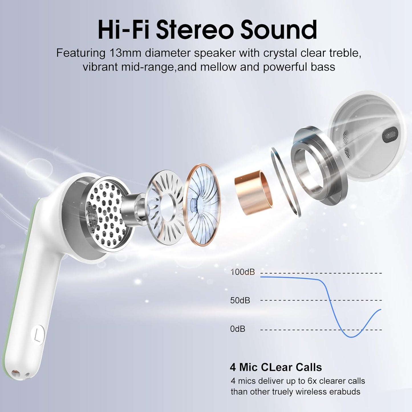 Wireless Earbuds, Bluetooth 5.4 Headphones with 3D Bass Stereo, 40H Ultralight in-Ear Buds, Bluetooth Earbuds with 4 ENC Noise Cancelling Mic, USB-C, IP7 Waterproof Earphones for Android iOS, Green