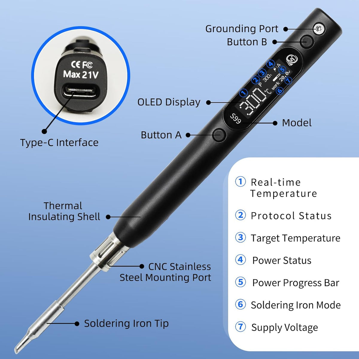 SEQURE S99 Portable Soldering Iron Kit 150W Electric Soldering Iron with 4 Solder Tips 4 PD 65W Fast Travel Adapter OLED Digital DC/PD/QC/PPS Input Power Mini Welding Tool For Drones Laptops Phones