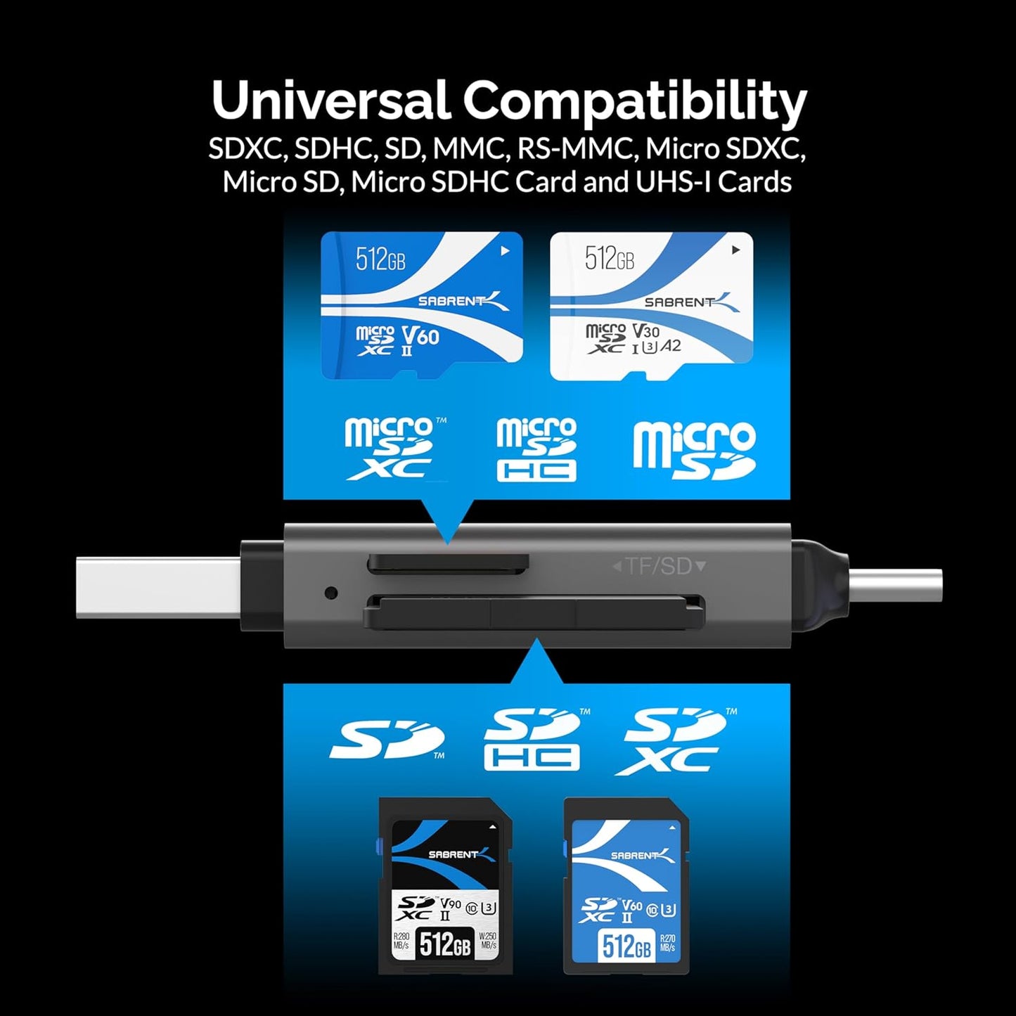 SABRENT SD Card Reader, High-Speed USB C to Micro SD Card Adapter, USB 3.0 OTG Dual Slots Memory Card Reader & 3.0 OTG – High Speed Micro SD Card Reader for SD, SDHC, SDXC, MMC, T-Flash (CR-BCA2)