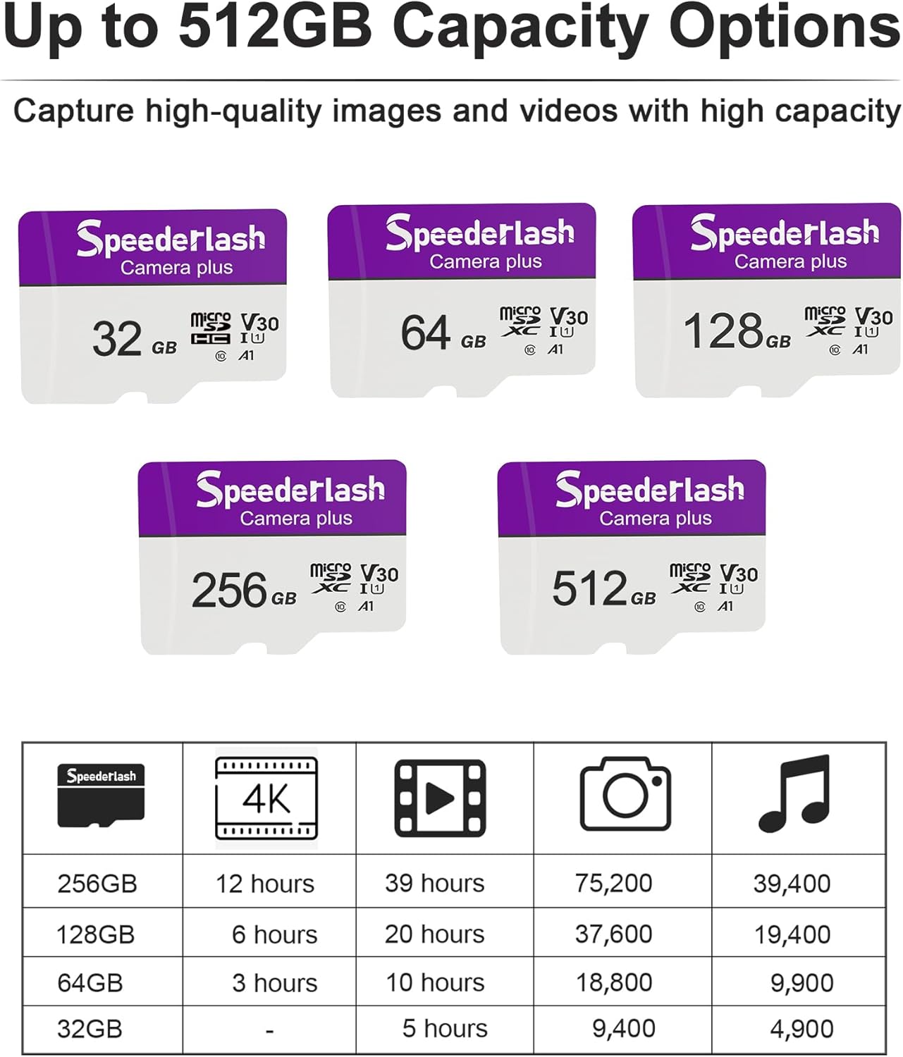 Micro SDXC Memory Card 32GB 5 Pack, Speederlash Camera Plus TF Card with Adapter, 90MB/s Read Speed, 4K UHD&5K Video Support, U1 V30 A1 Rated, for Security Camera, Smartphone, Drone, Tablet, PC