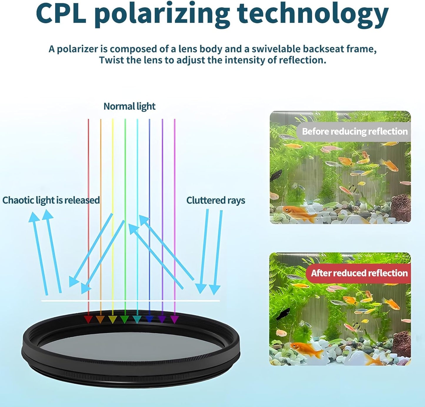 52mm Clip-on CPL Phone Camera Lens Filter, Polarized Camera Lens CPL Filter for iPhone 16 15 Pro Max Plus 14 13 Pro Max Mini 12 11 X XS Galaxy